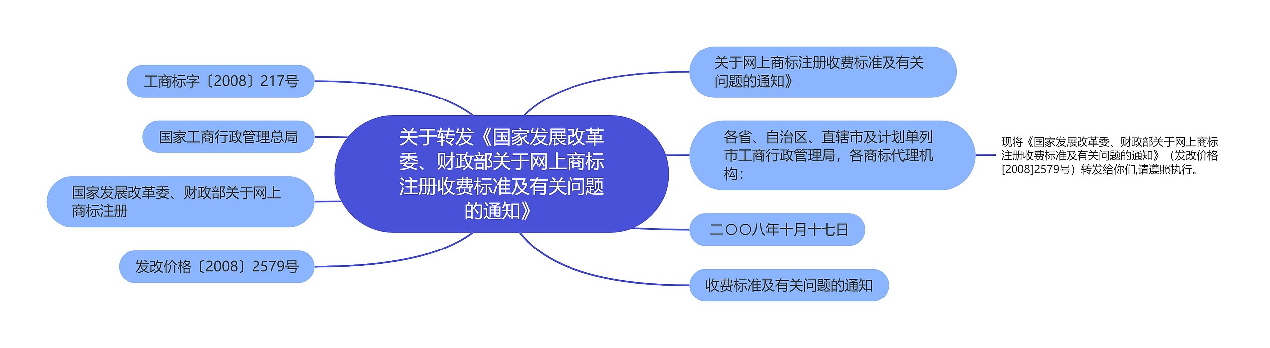 关于转发《国家发展改革委、财政部关于网上商标注册收费标准及有关问题的通知》