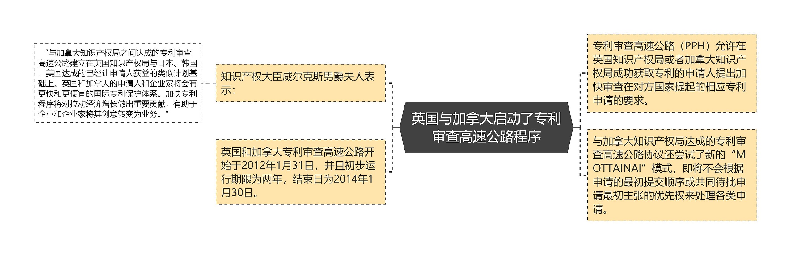 英国与加拿大启动了专利审查高速公路程序