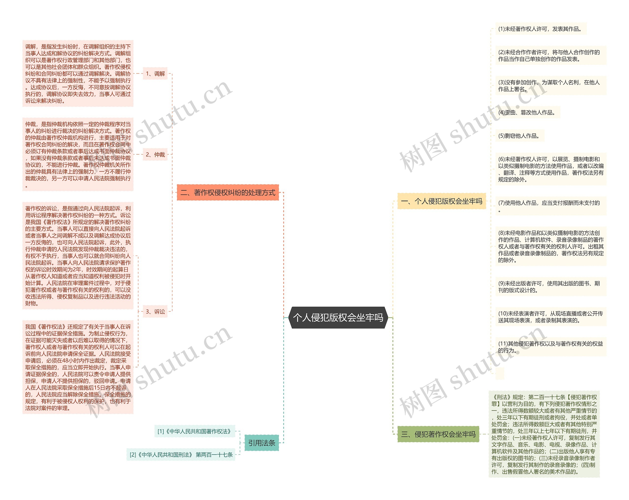个人侵犯版权会坐牢吗 个人侵犯版权会坐牢吗