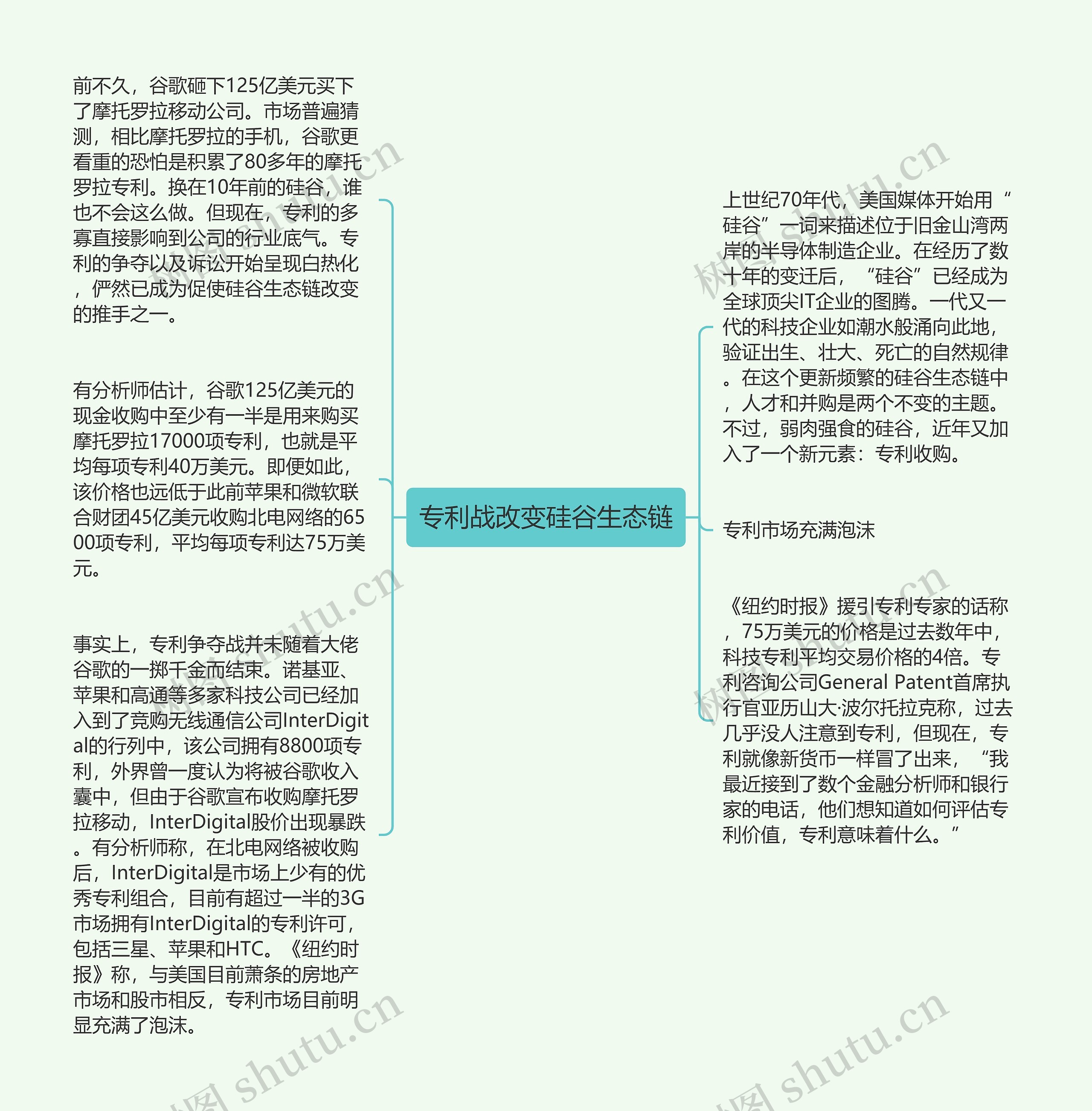 专利战改变硅谷生态链思维导图