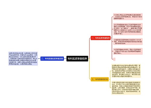 专利实质审查程序