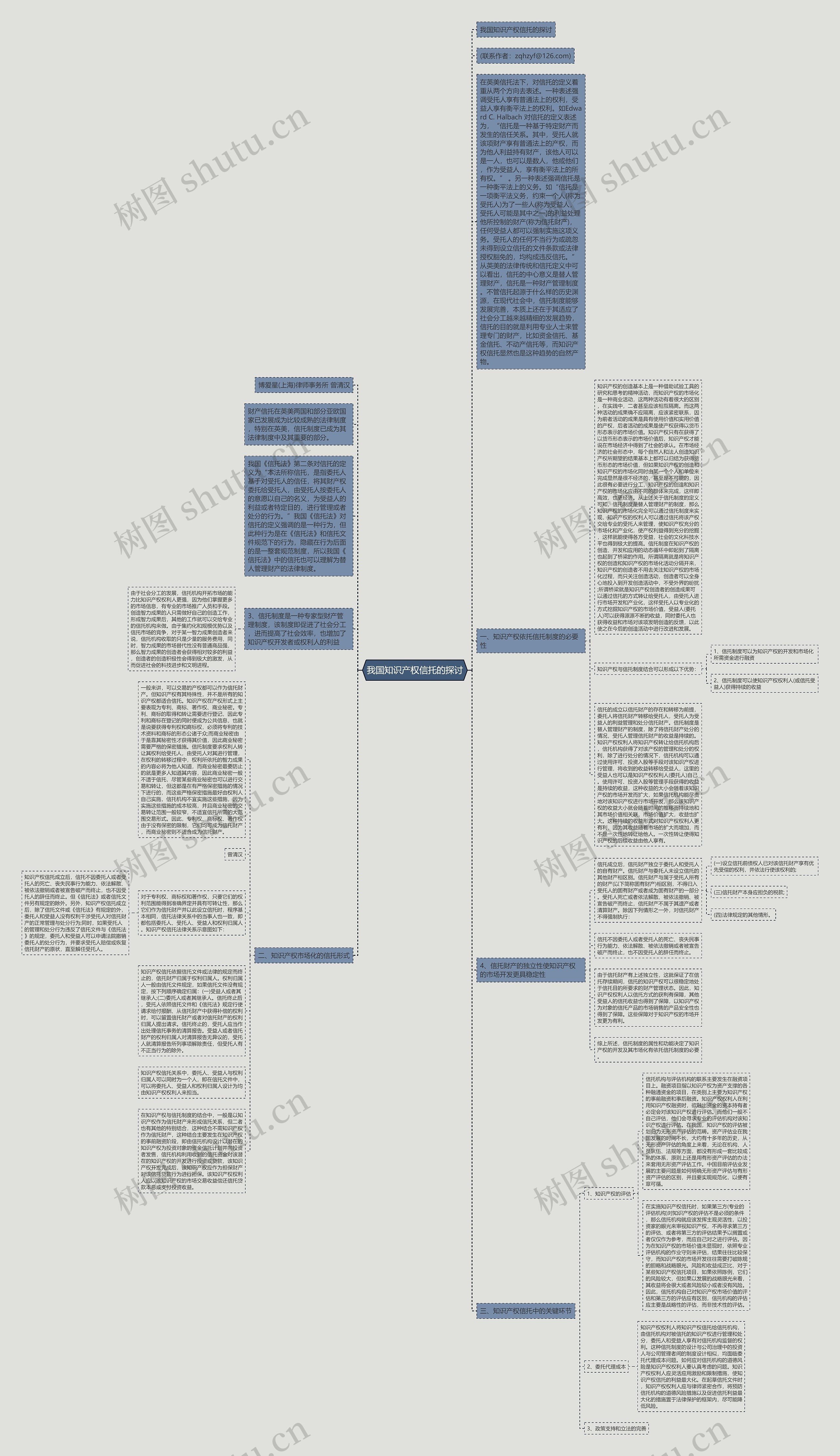 我国知识产权信托的探讨思维导图