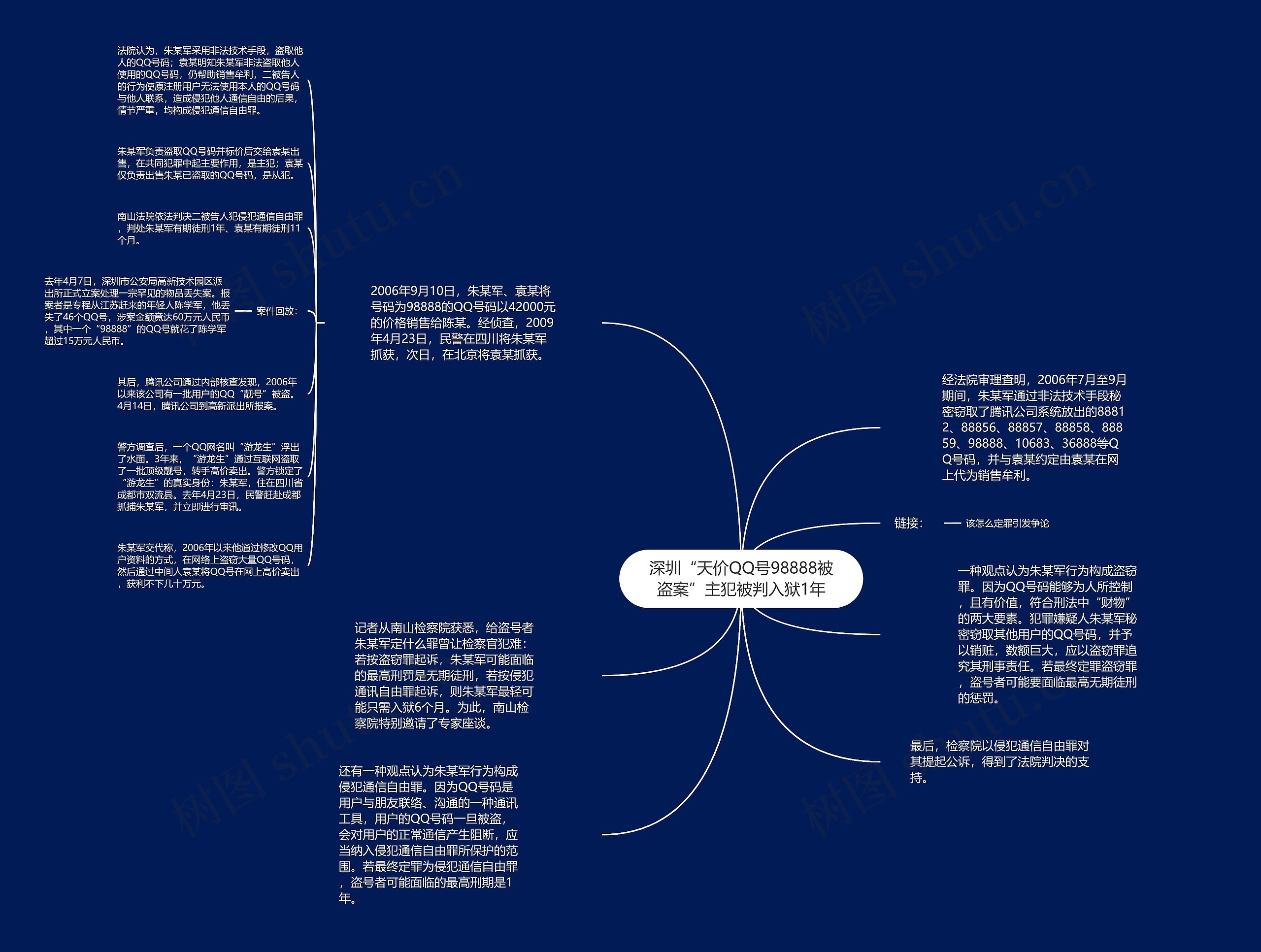 深圳“天价QQ号98888被盗案”主犯被判入狱1年思维导图