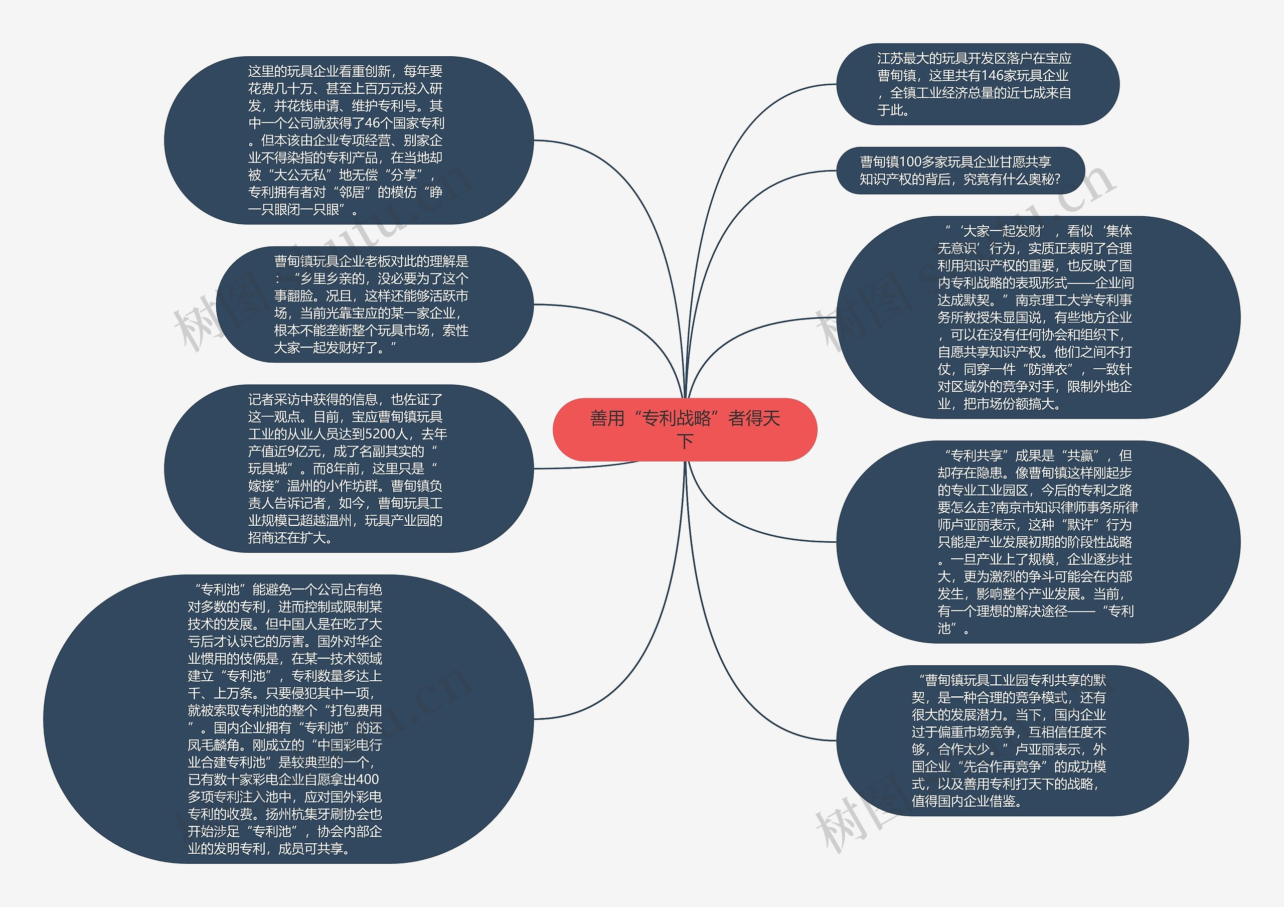 善用“专利战略”者得天下思维导图