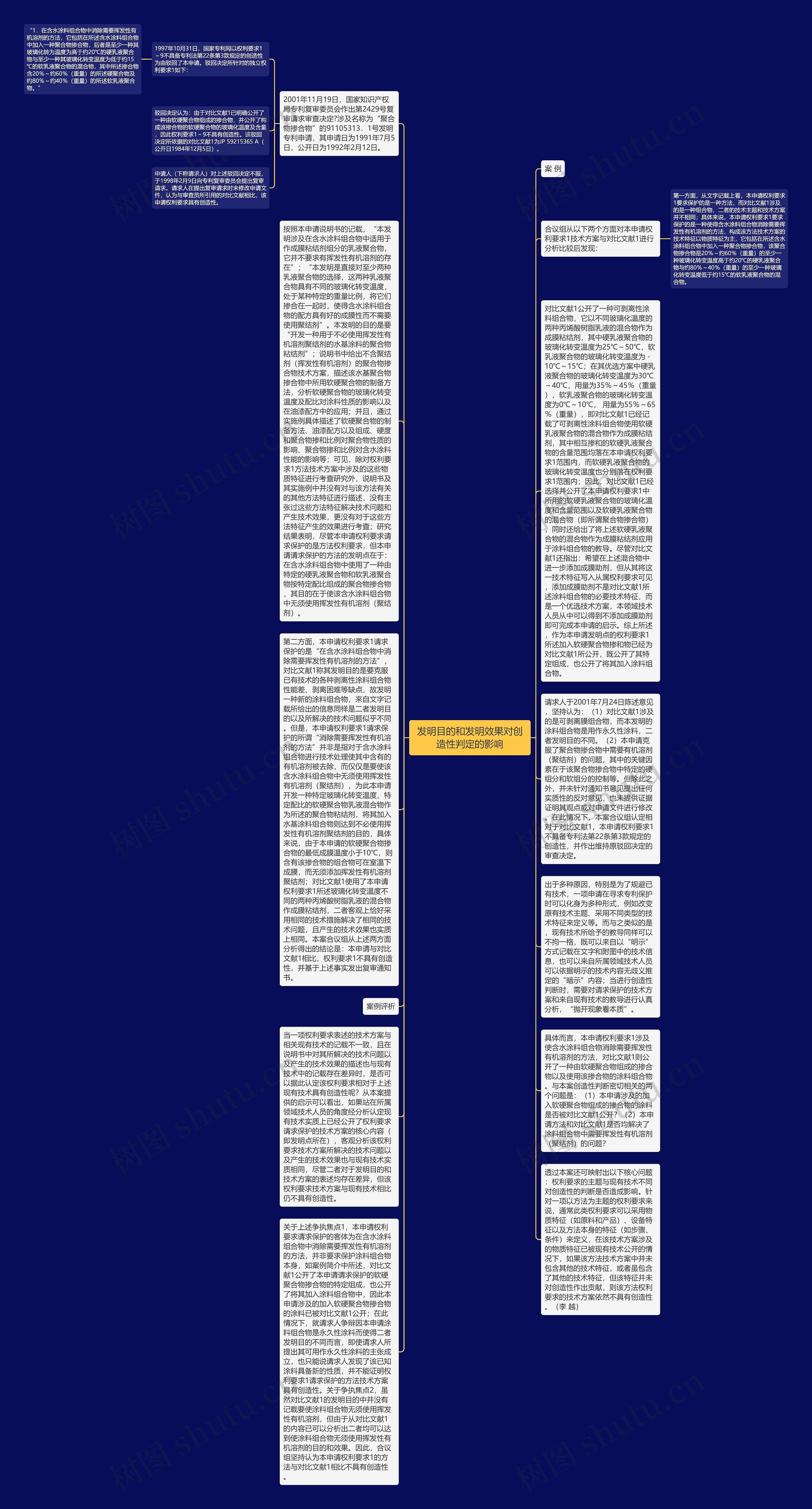 发明目的和发明效果对创造性判定的影响思维导图