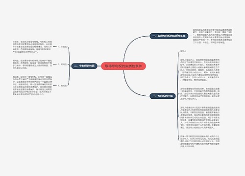 取得专利权的实质性条件