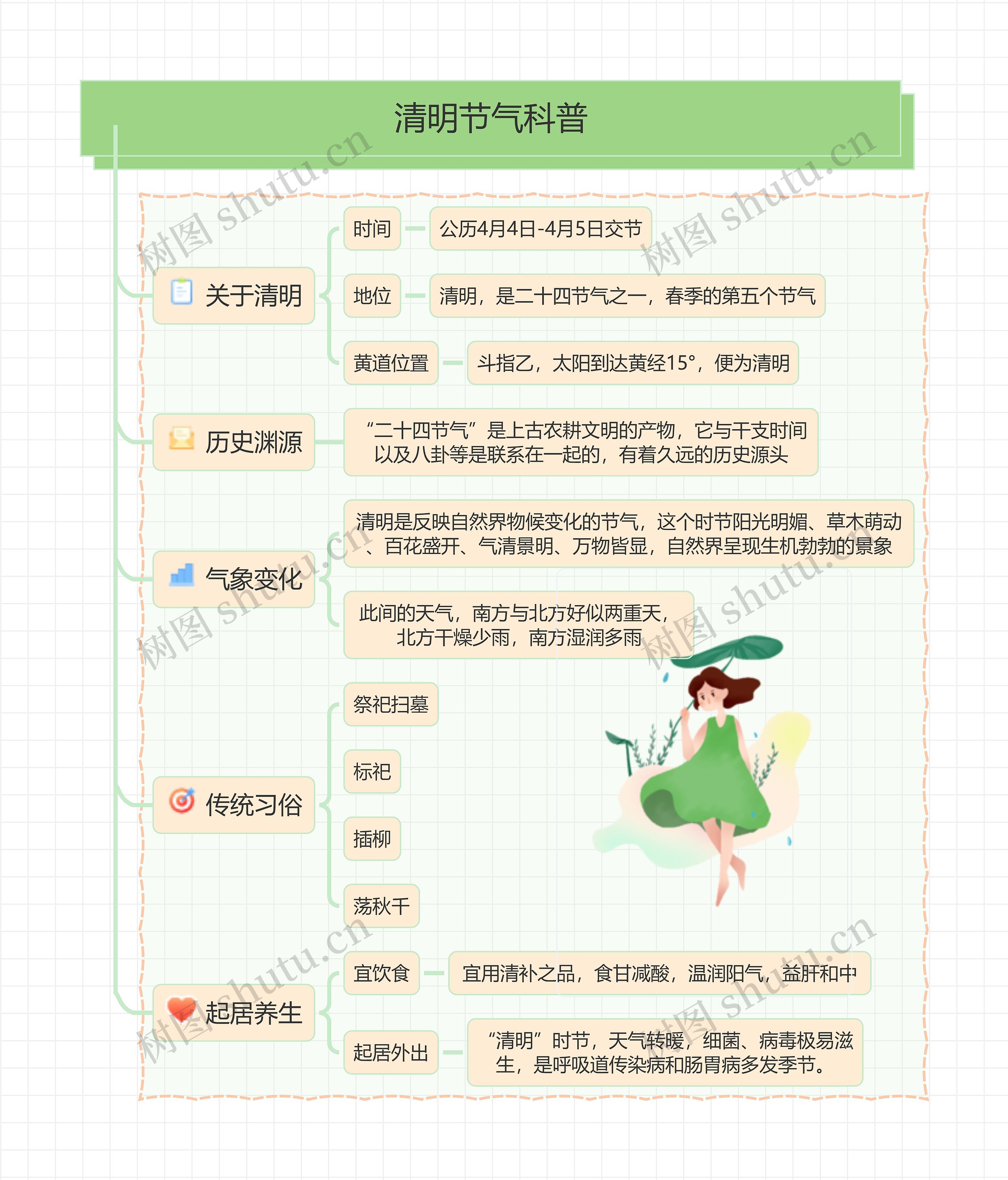 清明节气科普