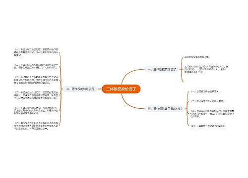 三体版权卖给谁了