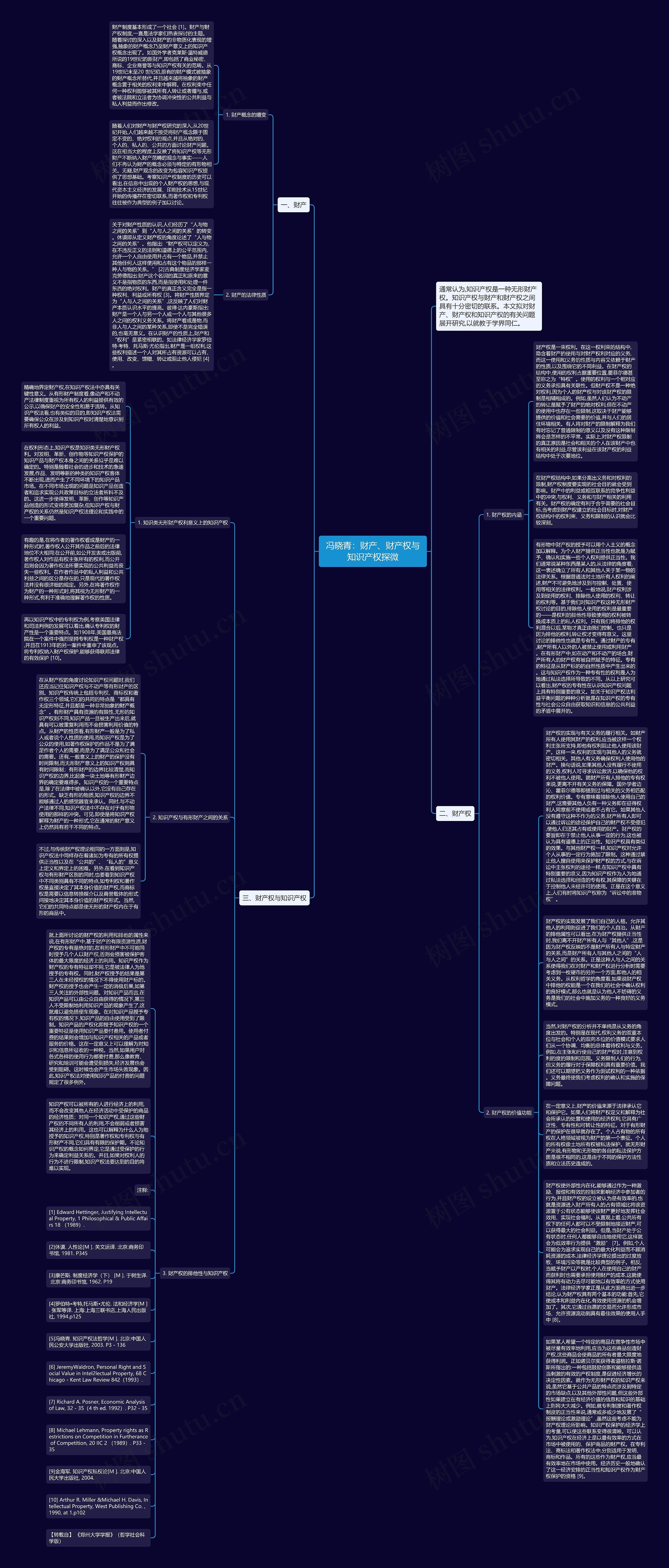 冯晓青：财产、财产权与知识产权探微思维导图