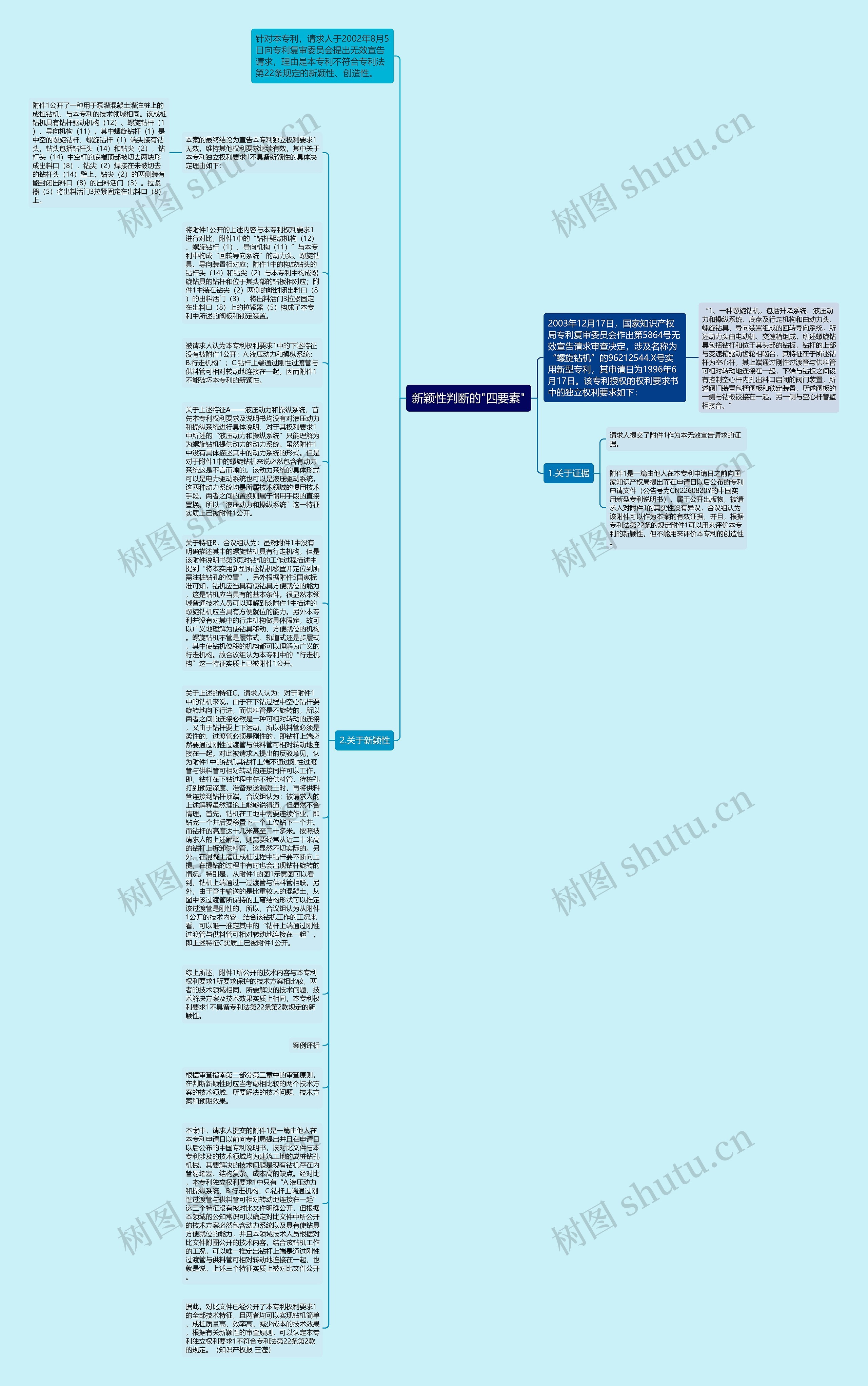 新颖性判断的"四要素"思维导图