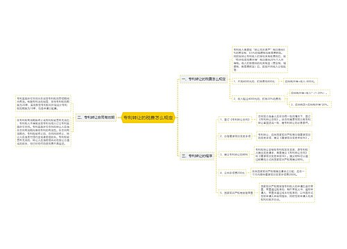 专利转让的税费怎么规定