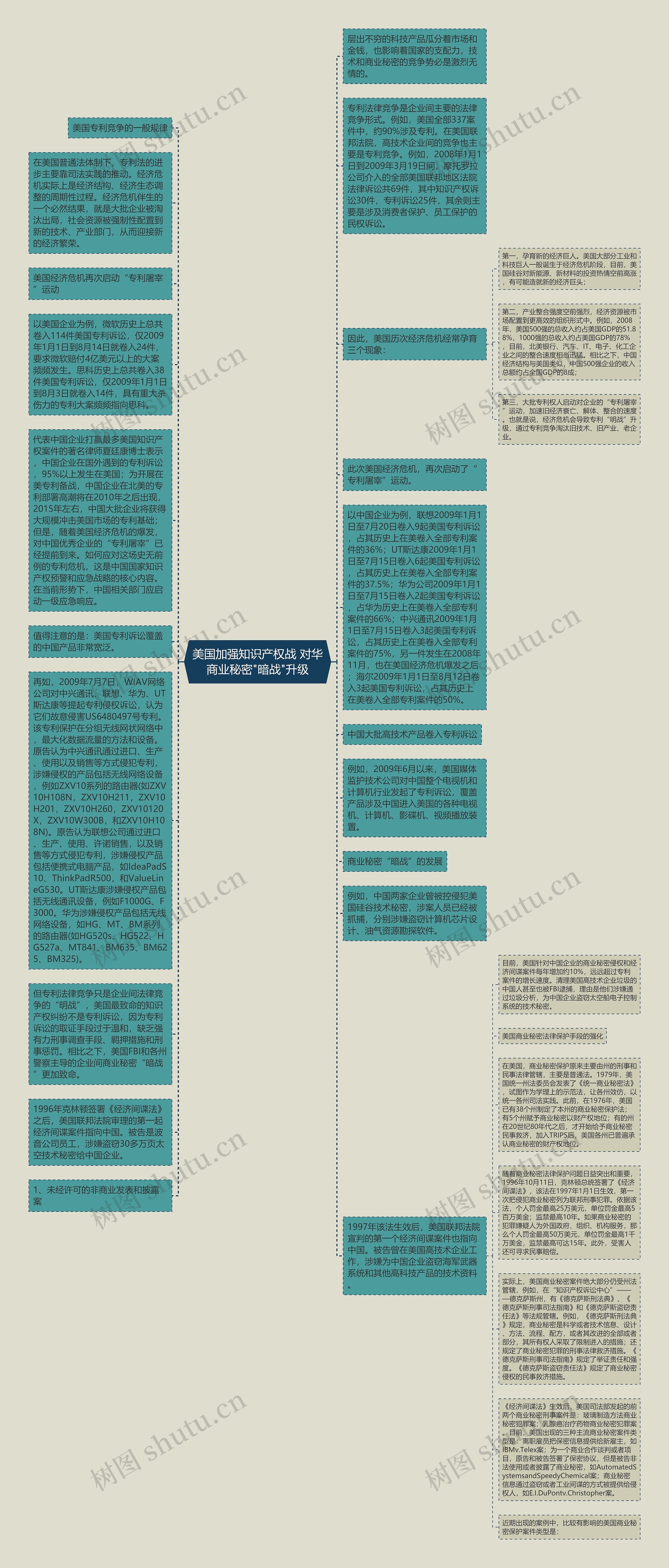 美国加强知识产权战 对华商业秘密"暗战"升级