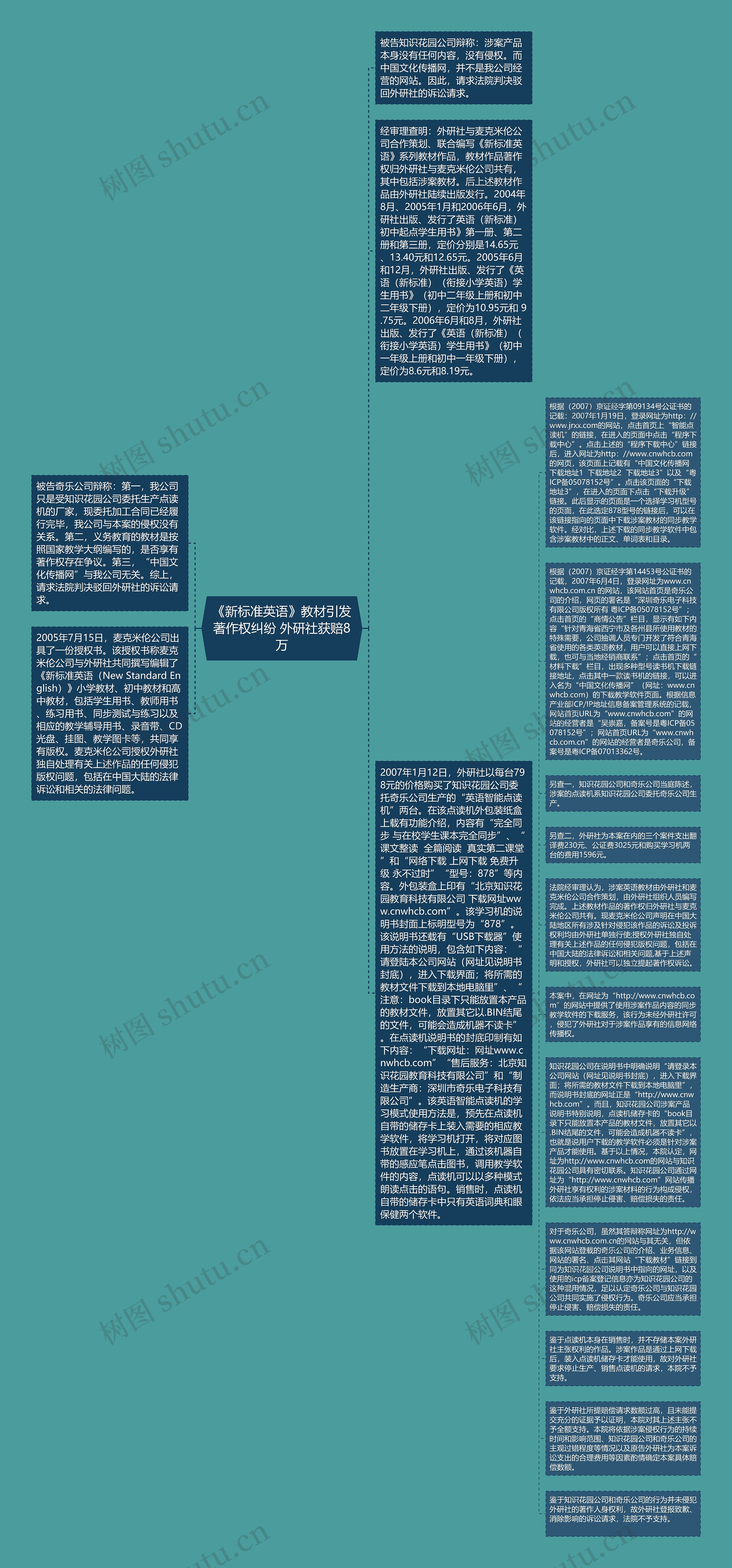 《新标准英语》教材引发著作权纠纷 外研社获赔8万思维导图