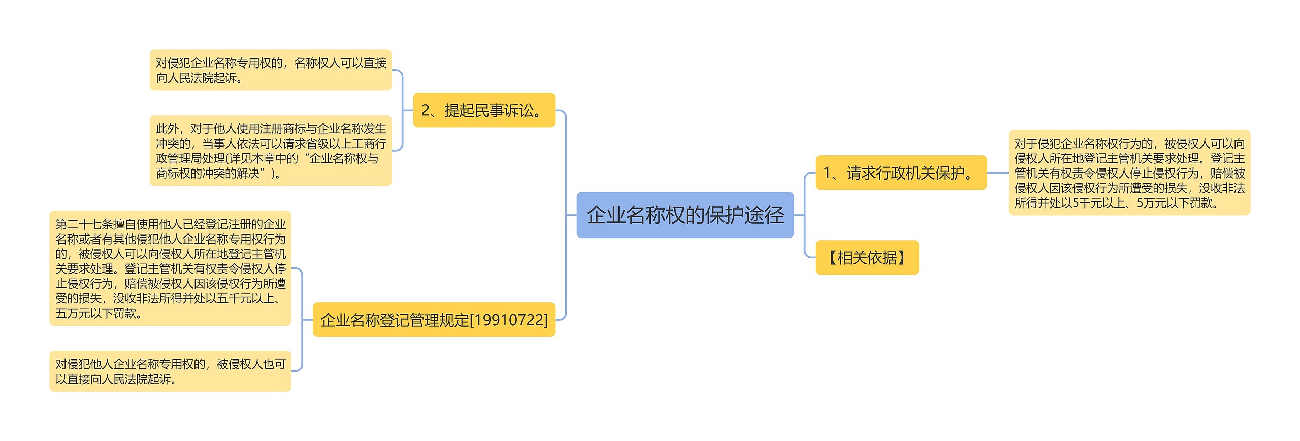 企业名称权的保护途径