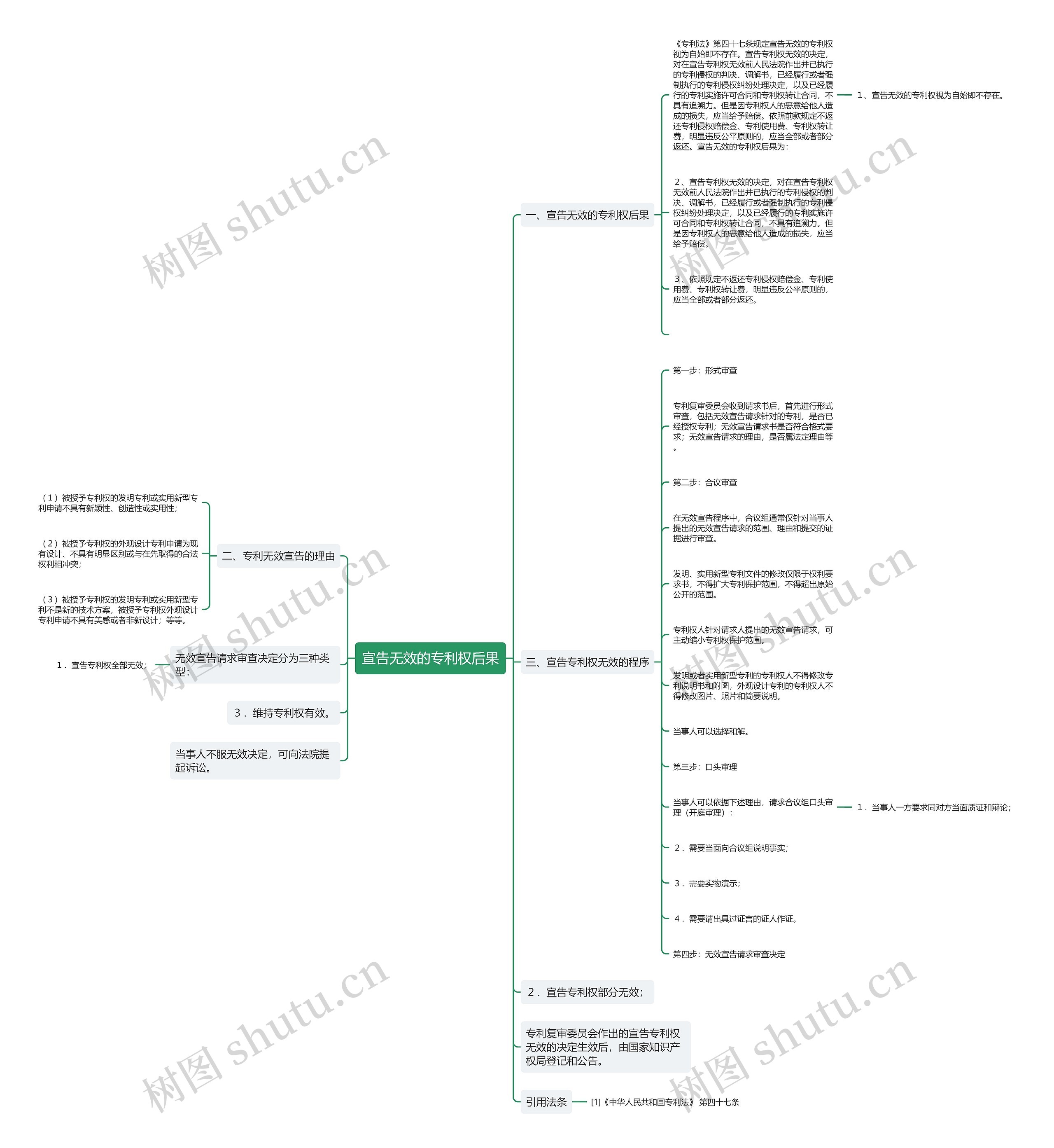 宣告无效的专利权后果 宣告无效的专利权后果