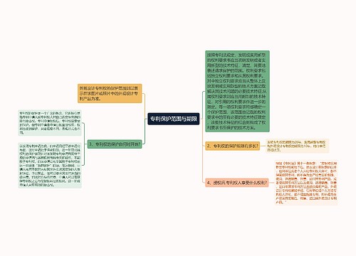 专利保护范围与期限