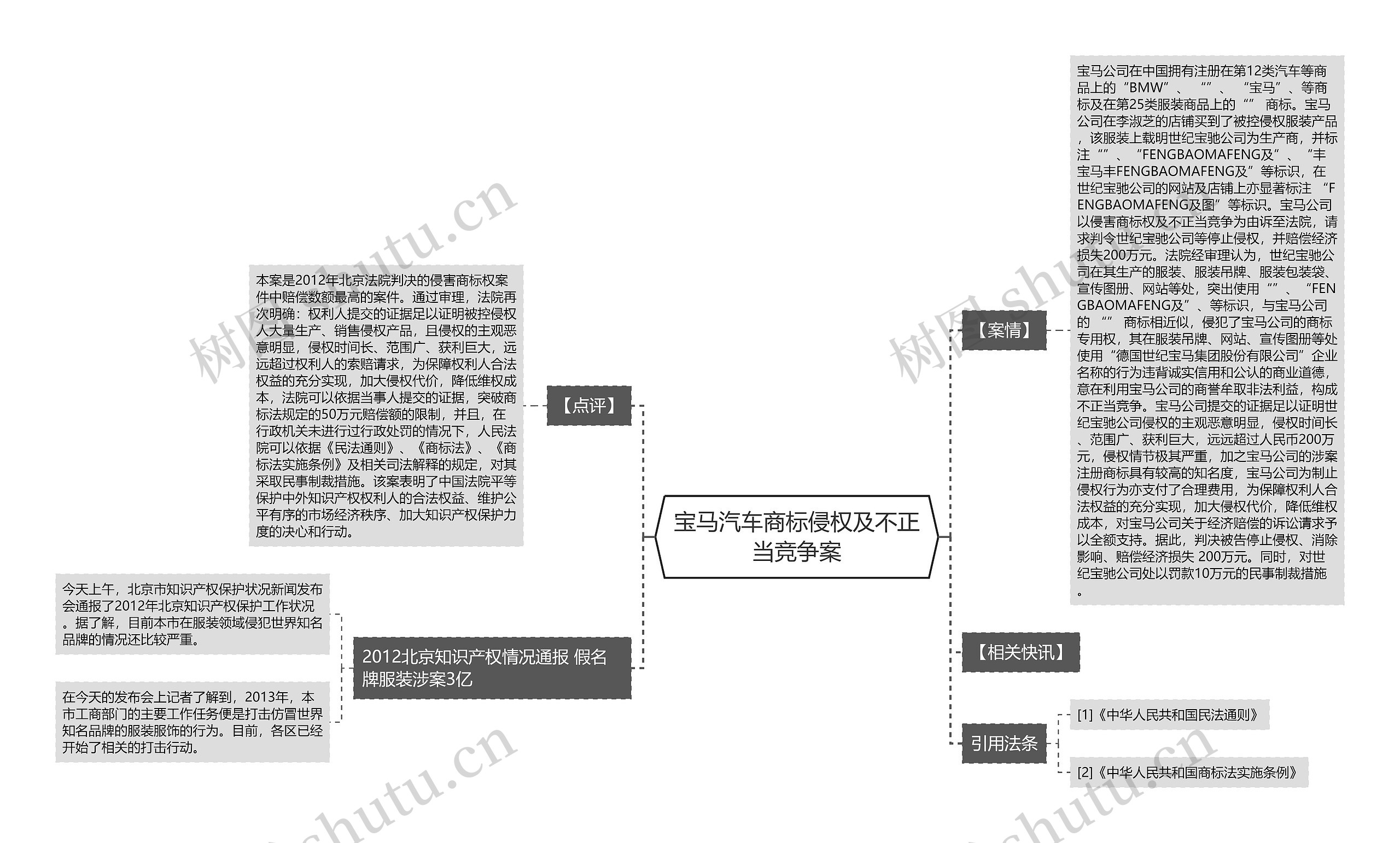 宝马汽车商标侵权及不正当竞争案