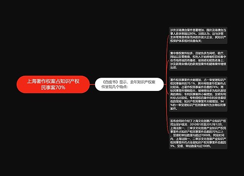 上海著作权案占知识产权民事案70%