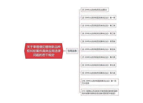 关于审理侵犯植物新品种权纠纷案件具体应用法律问题的若干规定