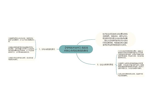 【专利技术合作】违反技术转让合同应承担的责任