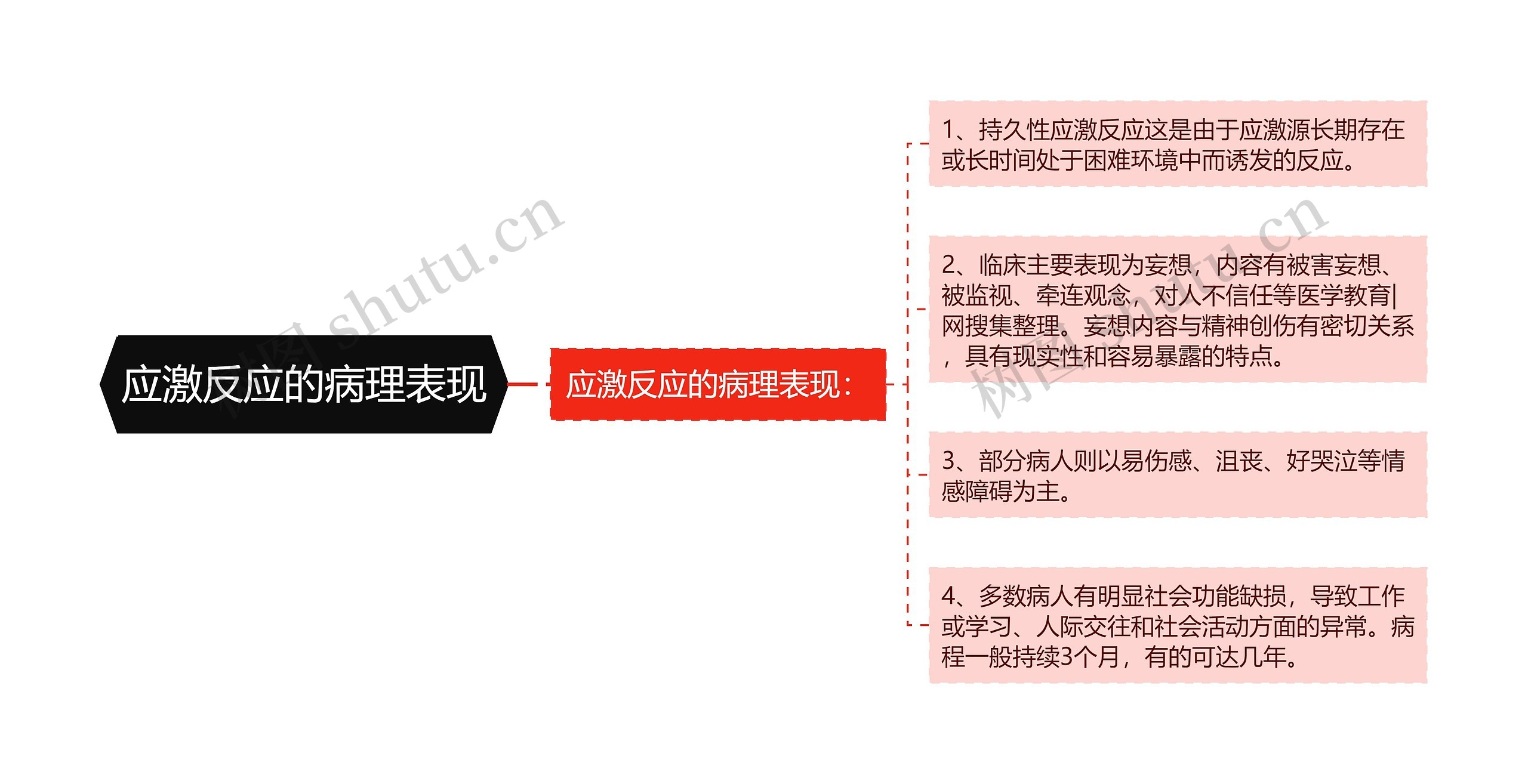 应激反应的病理表现思维导图