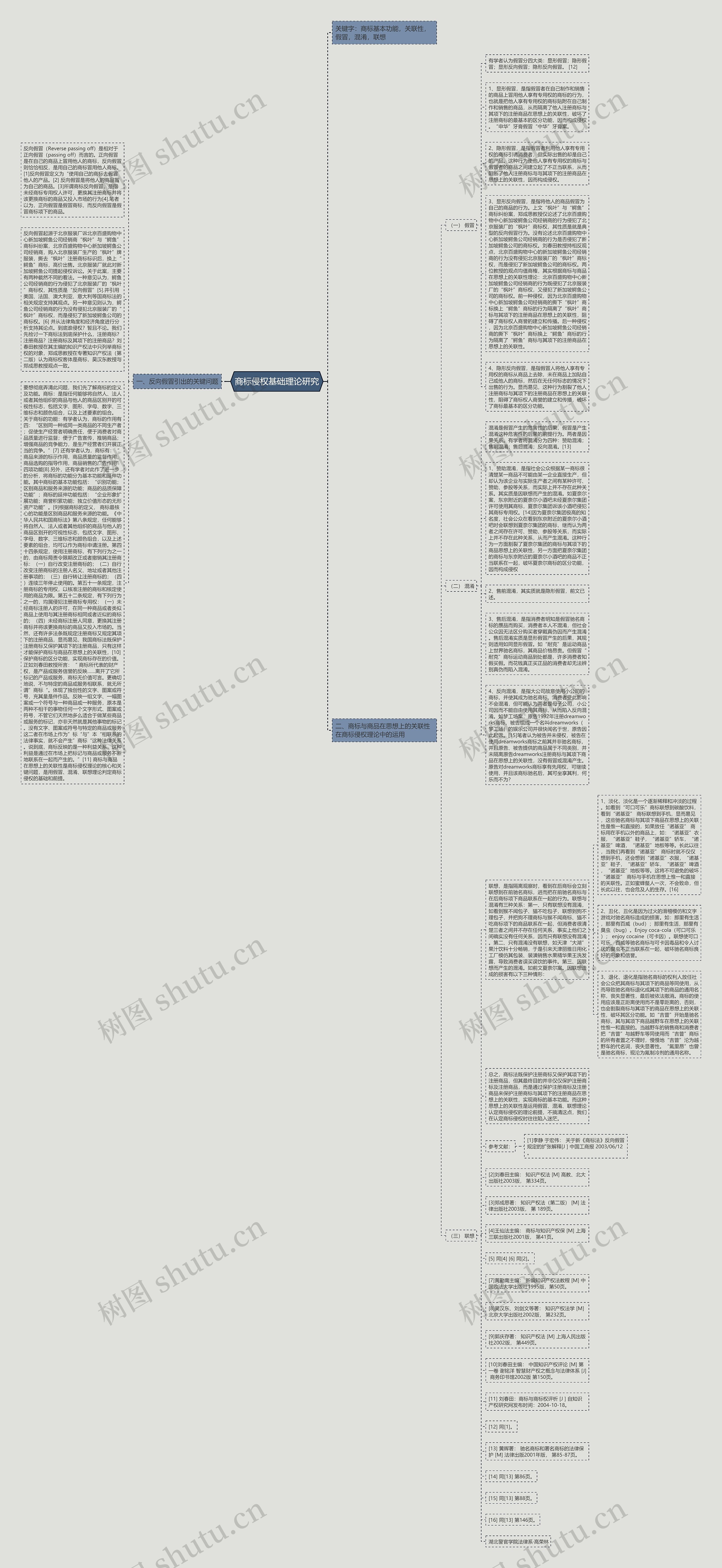 商标侵权基础理论研究