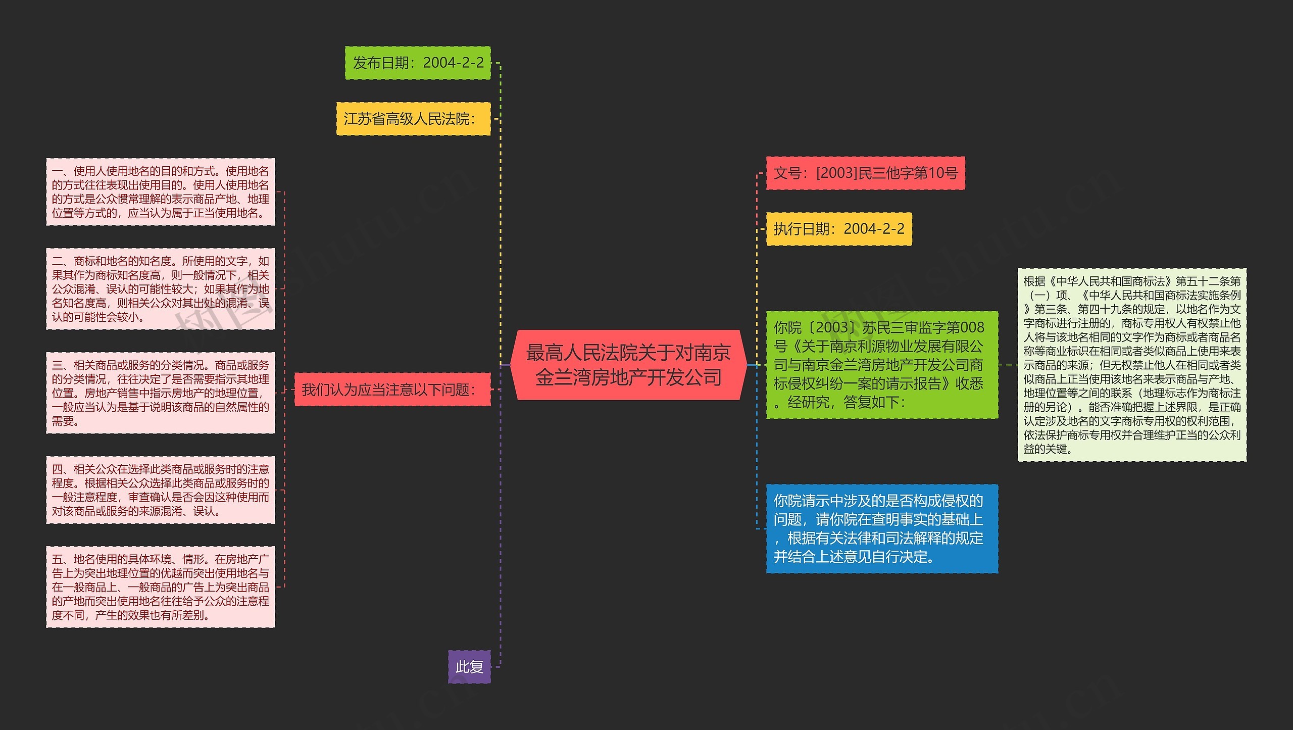 最高人民法院关于对南京金兰湾房地产开发公司思维导图