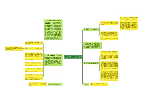 专利权人变更流程是什么