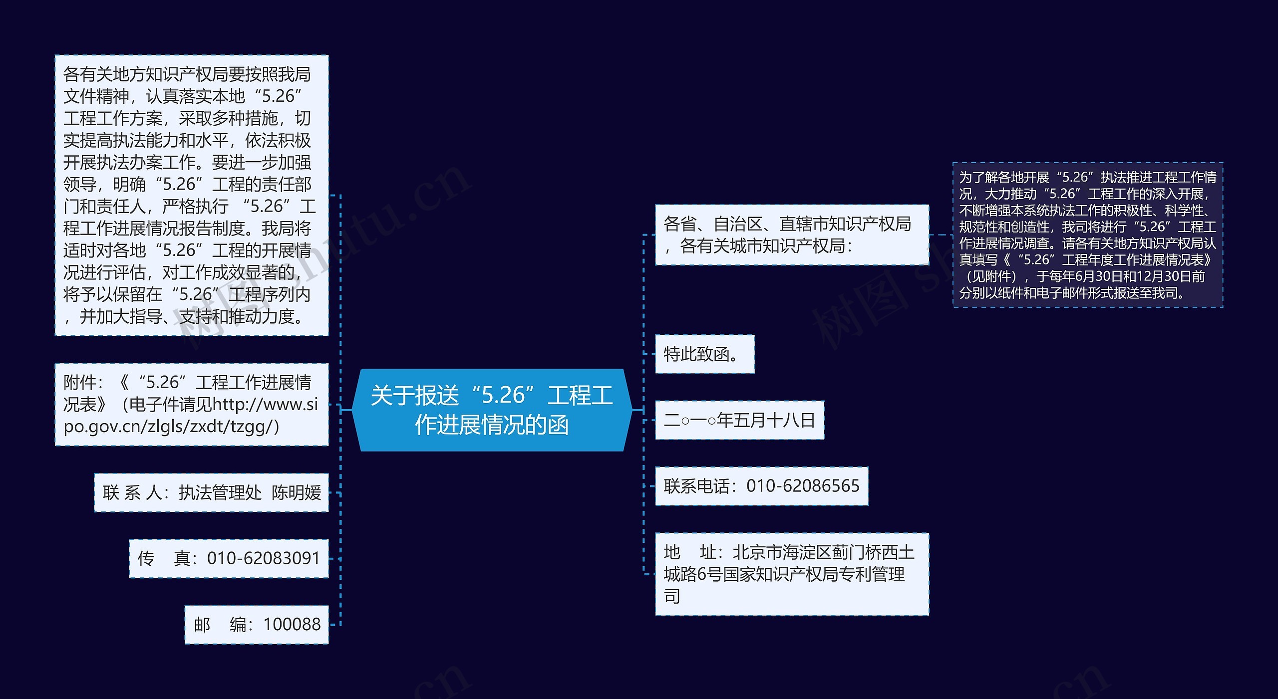 关于报送“5.26”工程工作进展情况的函