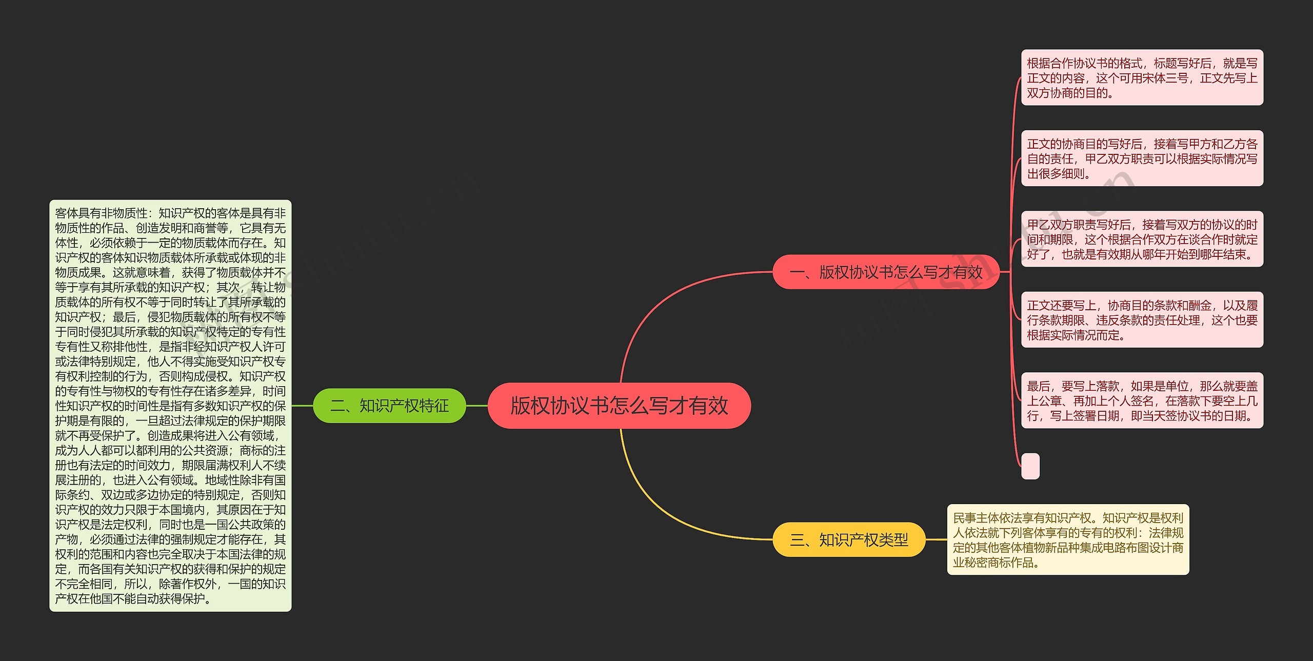 版权协议书怎么写才有效 版权协议书怎么写才有效