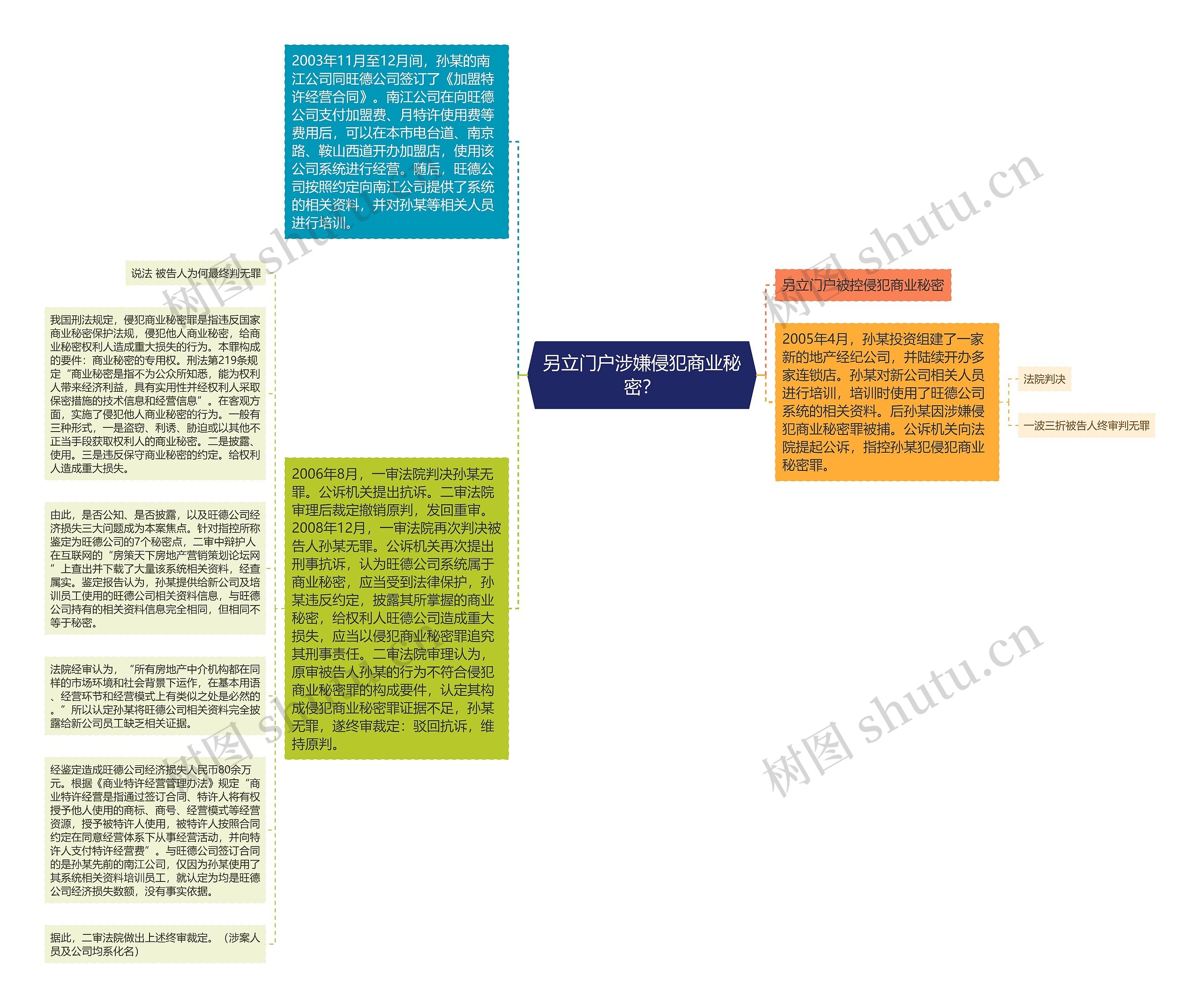 另立门户涉嫌侵犯商业秘密？