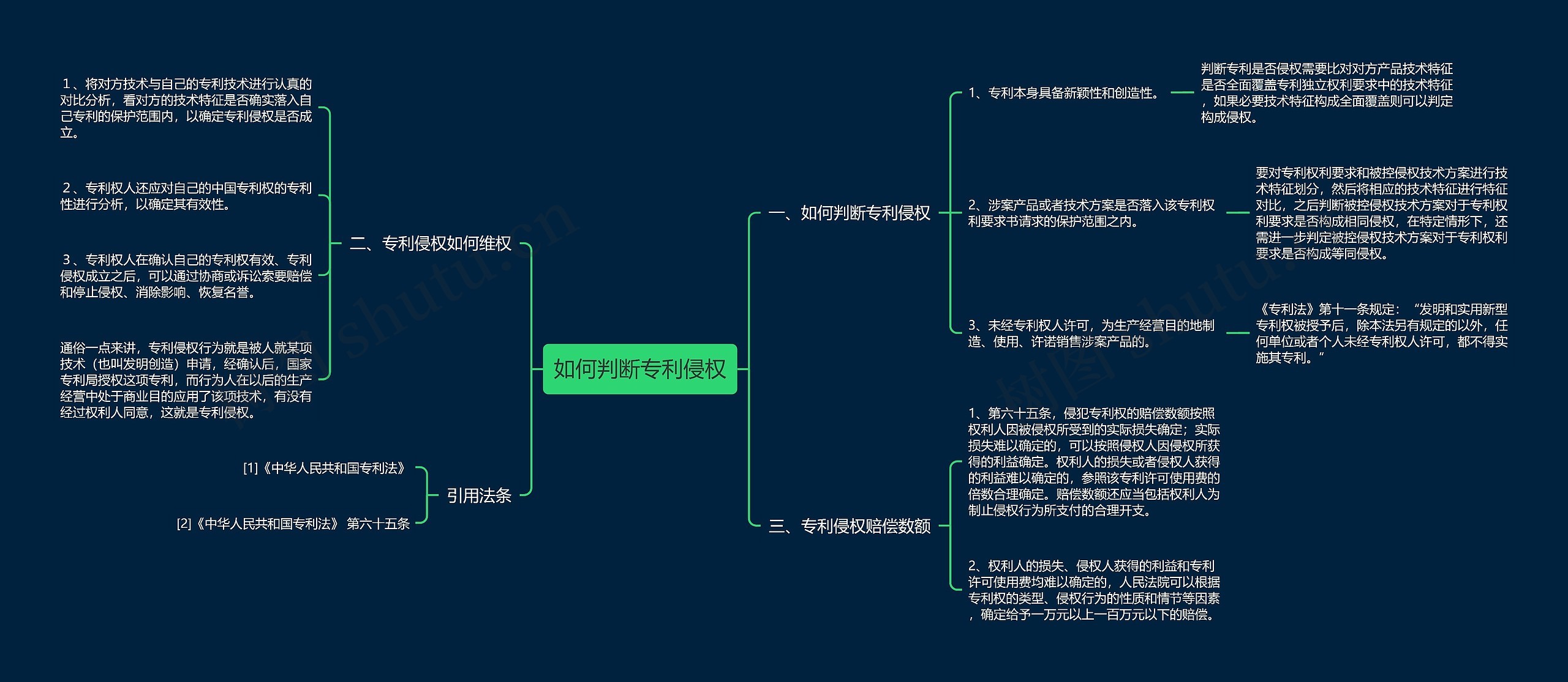 如何判断专利侵权思维导图