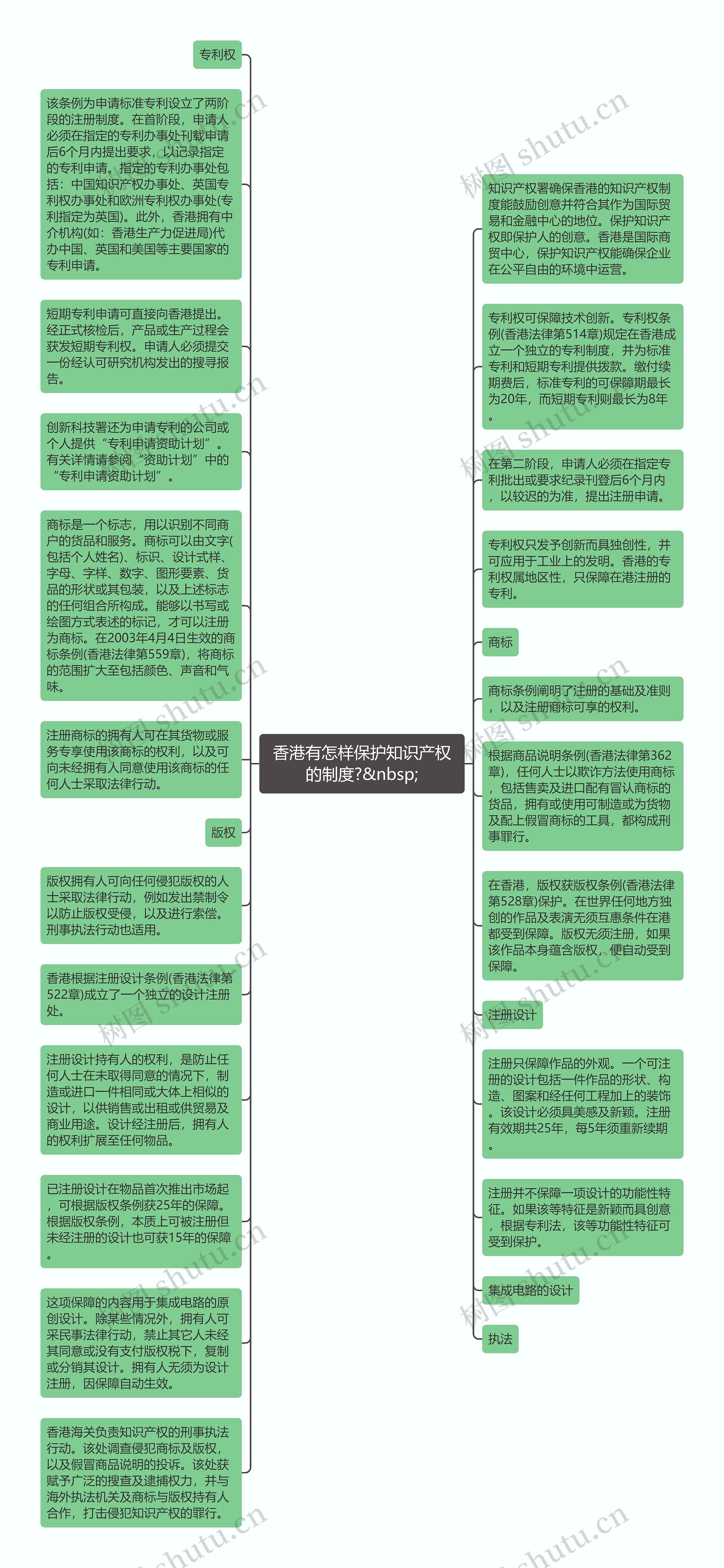 香港有怎样保护知识产权的制度?&nbsp;