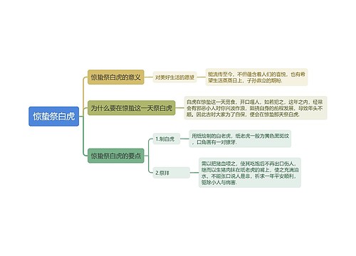 惊蛰祭白虎