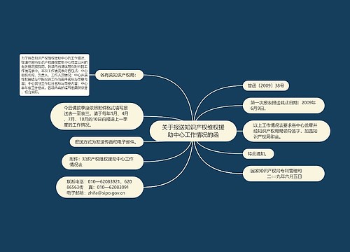 关于报送知识产权维权援助中心工作情况的函