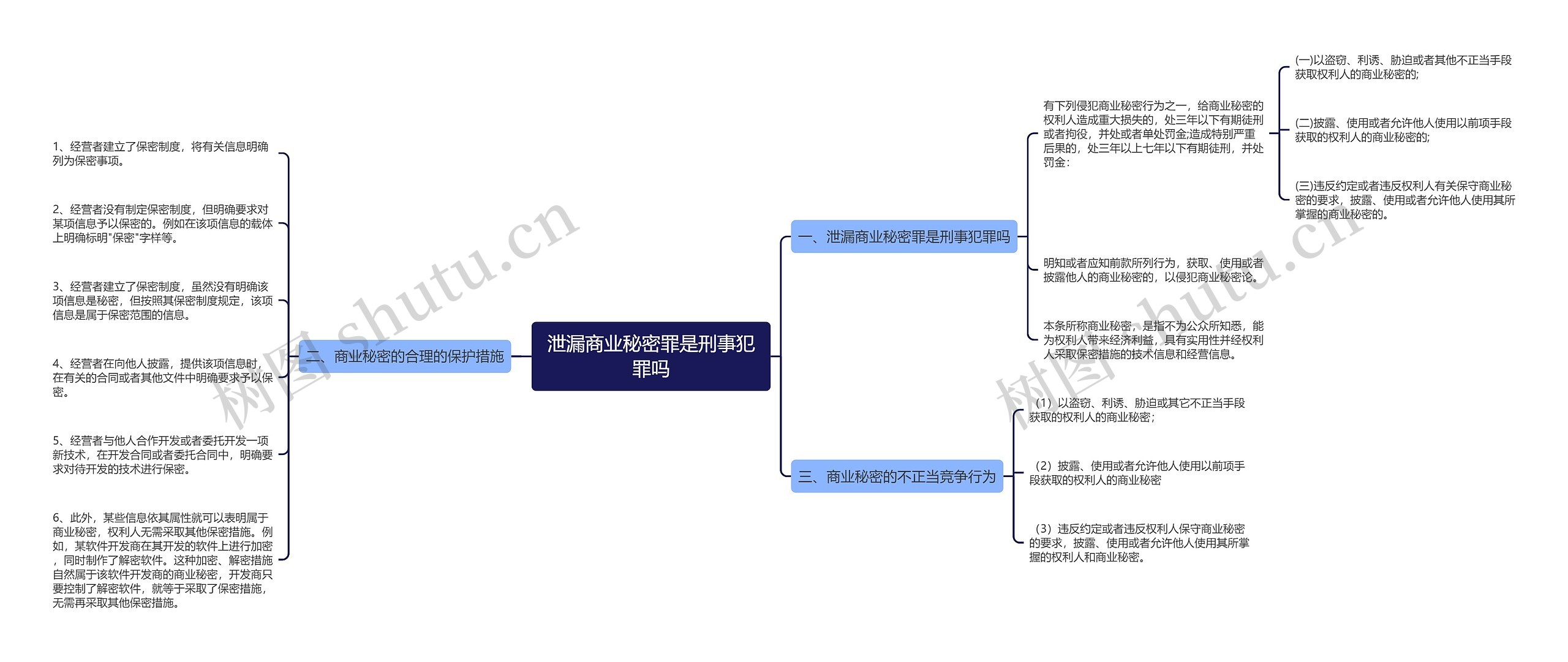 泄漏商业秘密罪是刑事犯罪吗思维导图