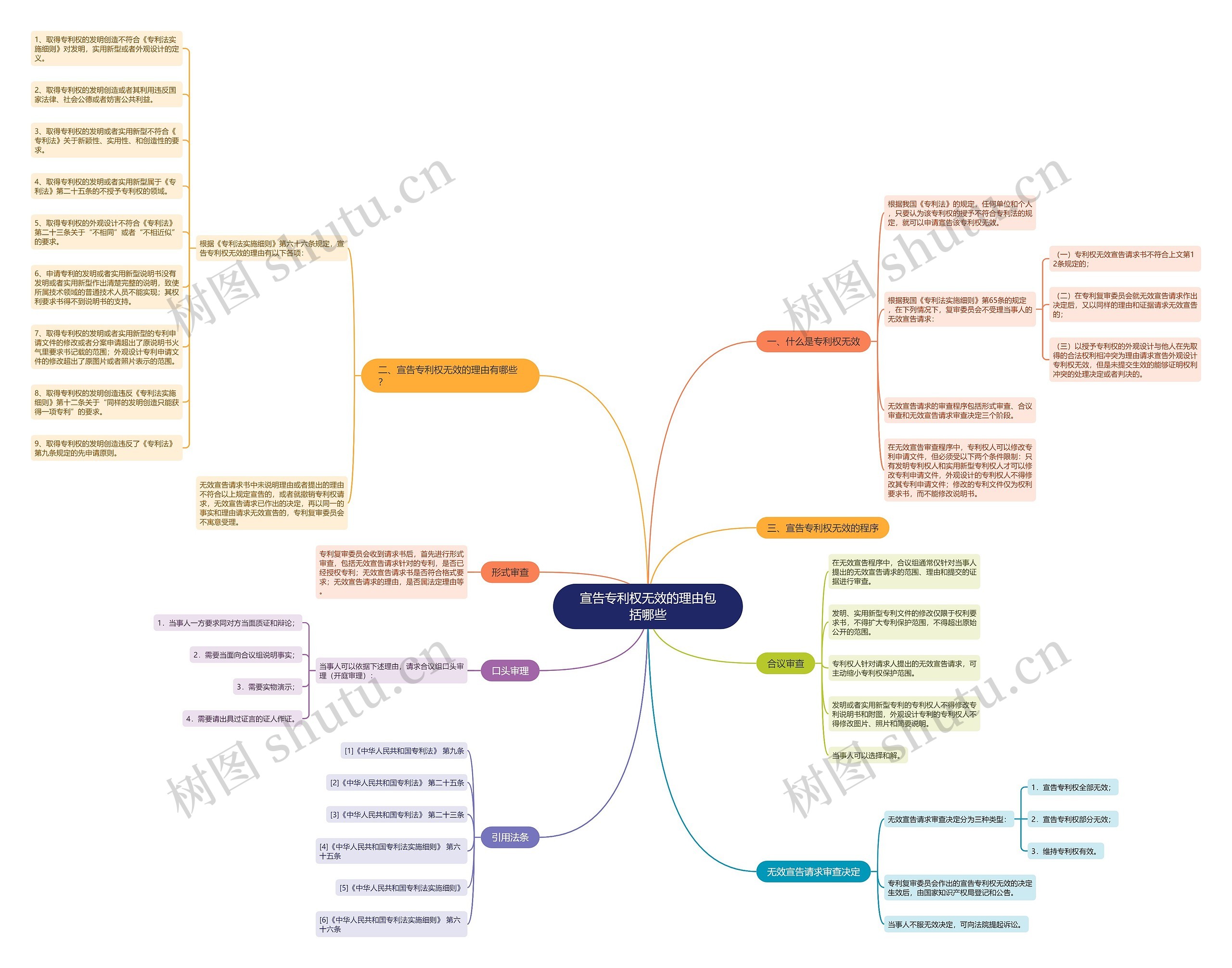宣告专利权无效的理由包括哪些 宣告专利权无效的理由包括哪些