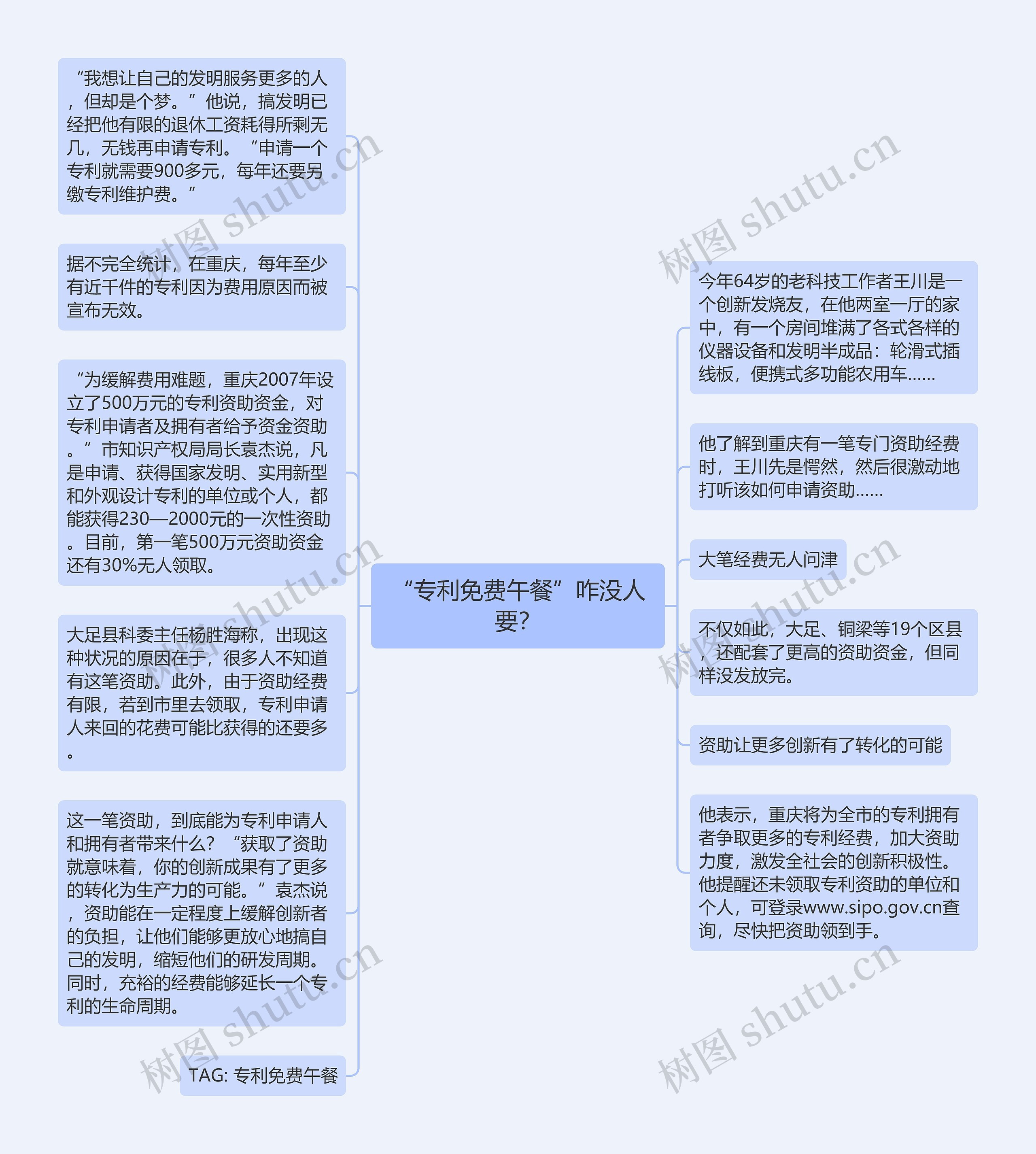 “专利免费午餐”咋没人要？思维导图