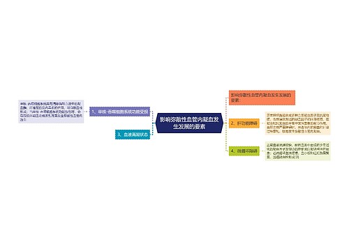 影响弥散性血管内凝血发生发展的要素