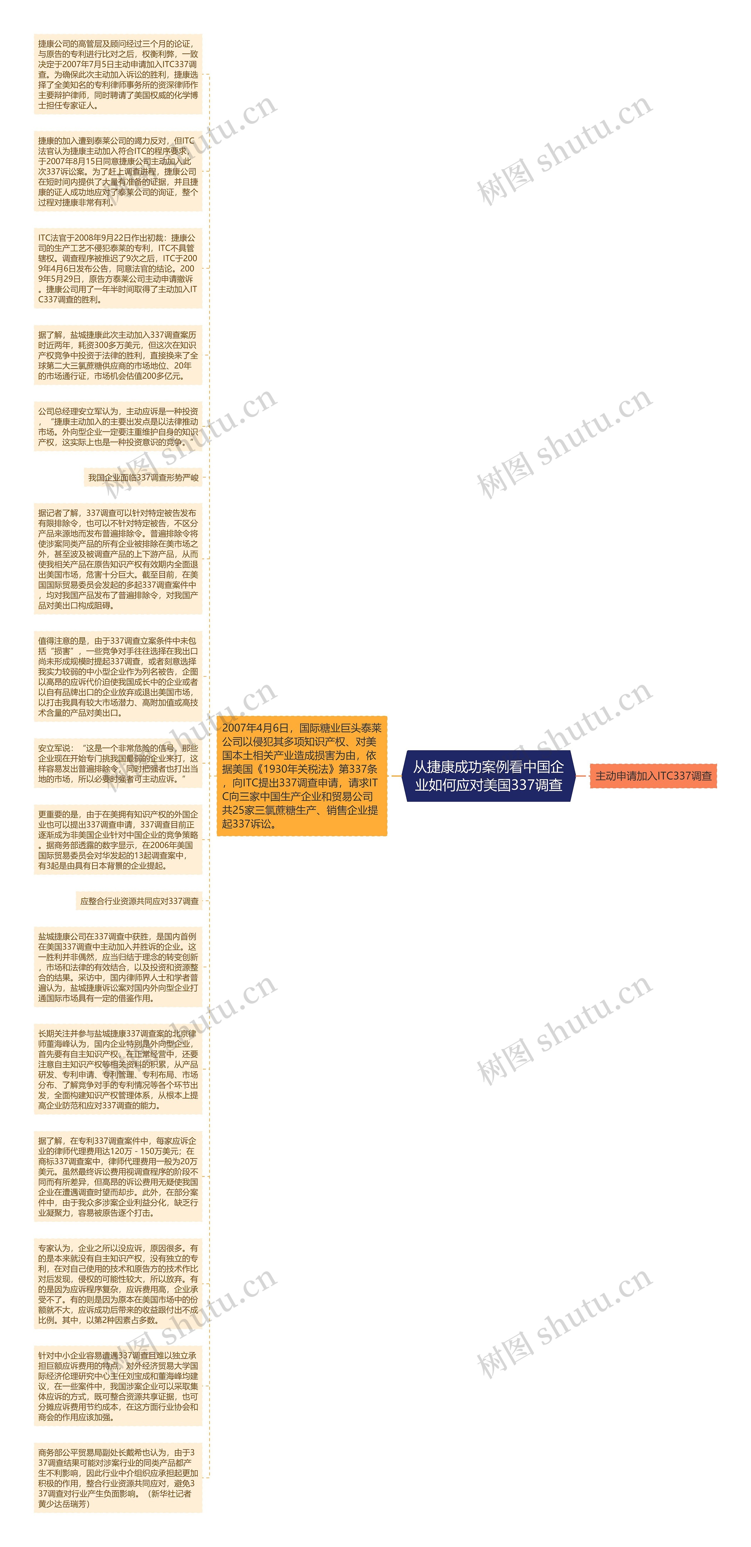 从捷康成功案例看中国企业如何应对美国337调查