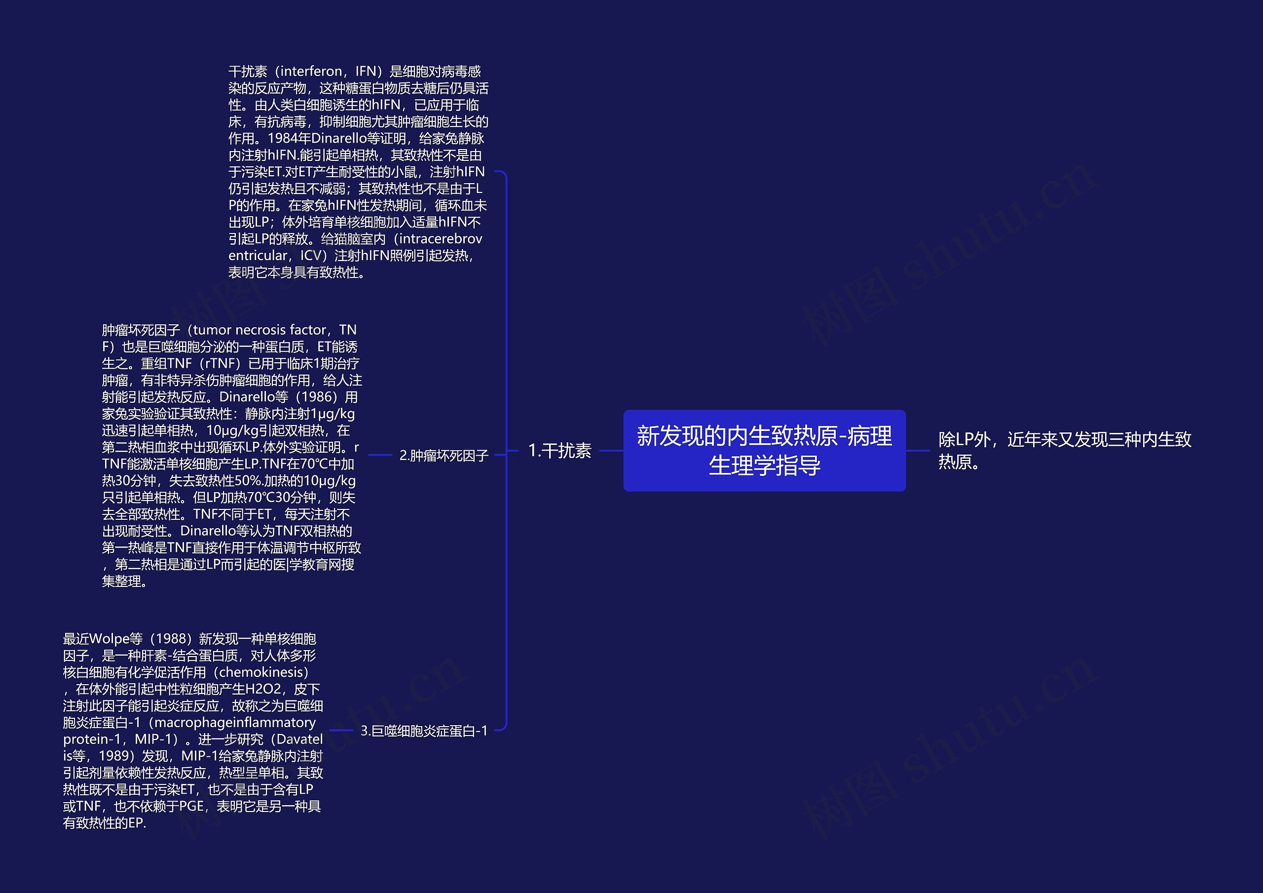 新发现的内生致热原-病理生理学指导