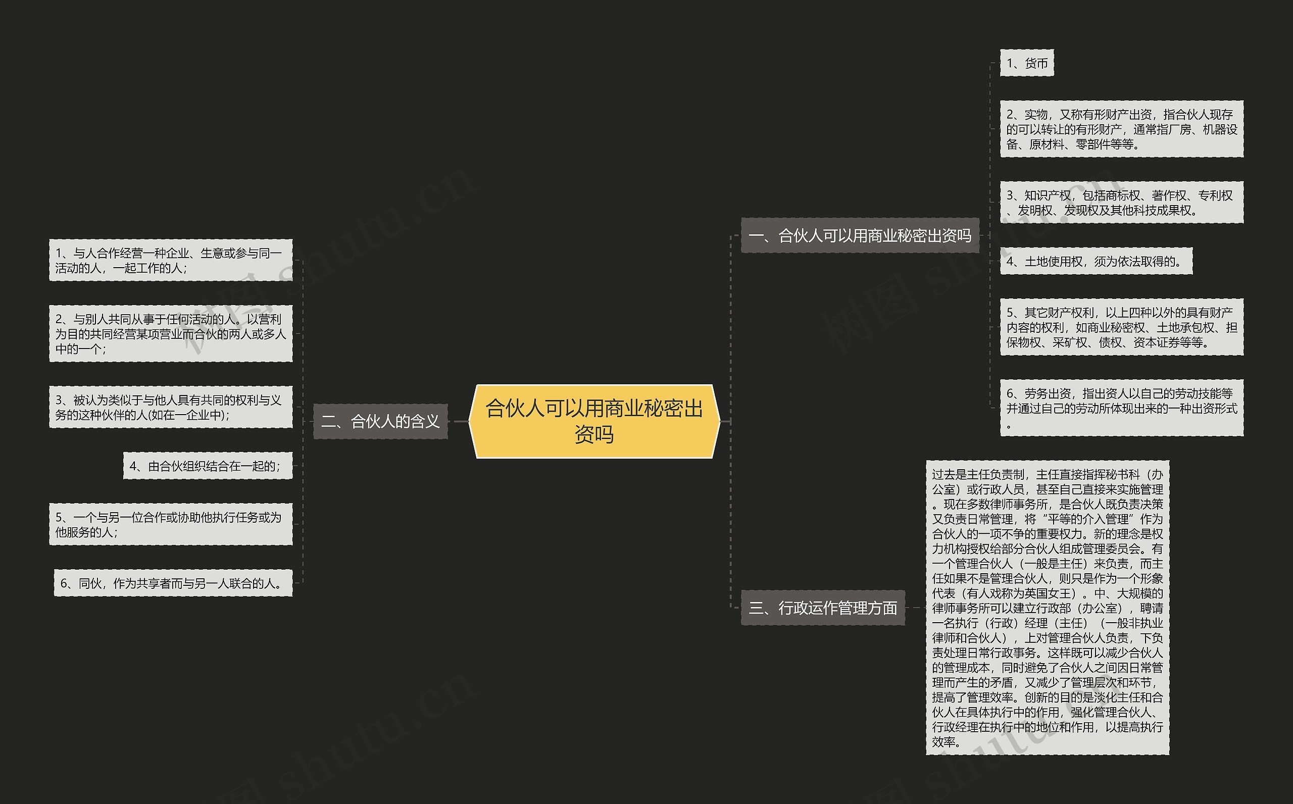 合伙人可以用商业秘密出资吗