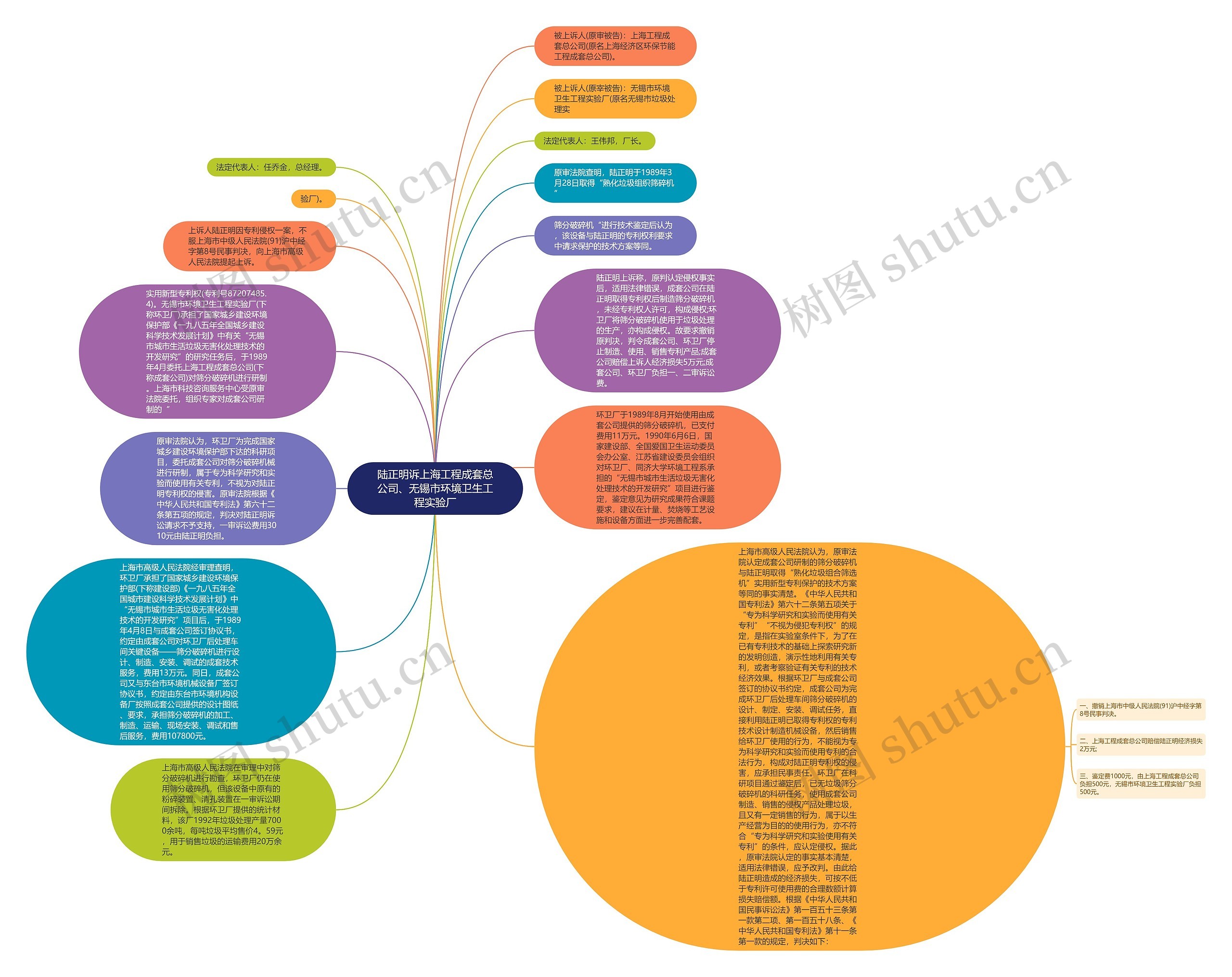 陆正明诉上海工程成套总公司、无锡市环境卫生工程实验厂思维导图