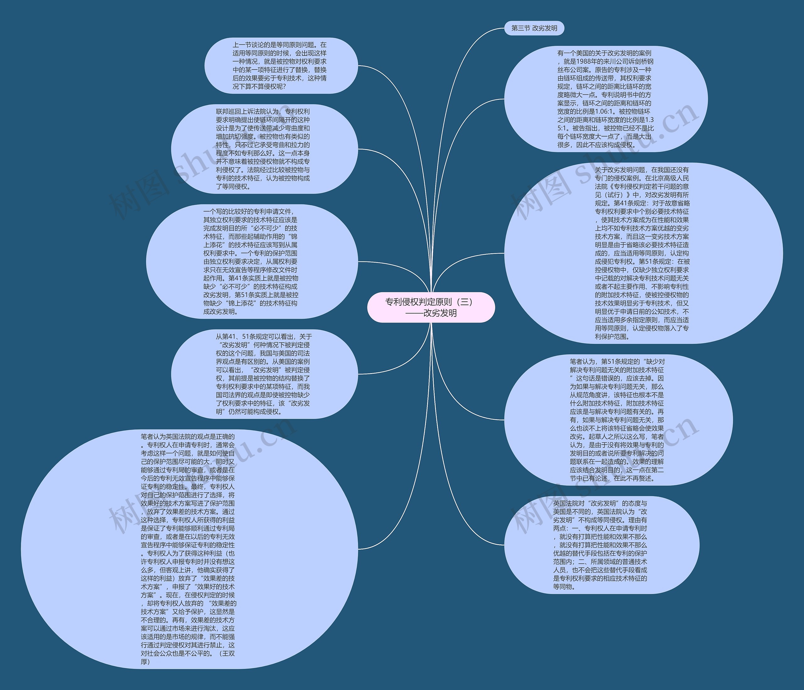 专利侵权判定原则（三）——改劣发明思维导图