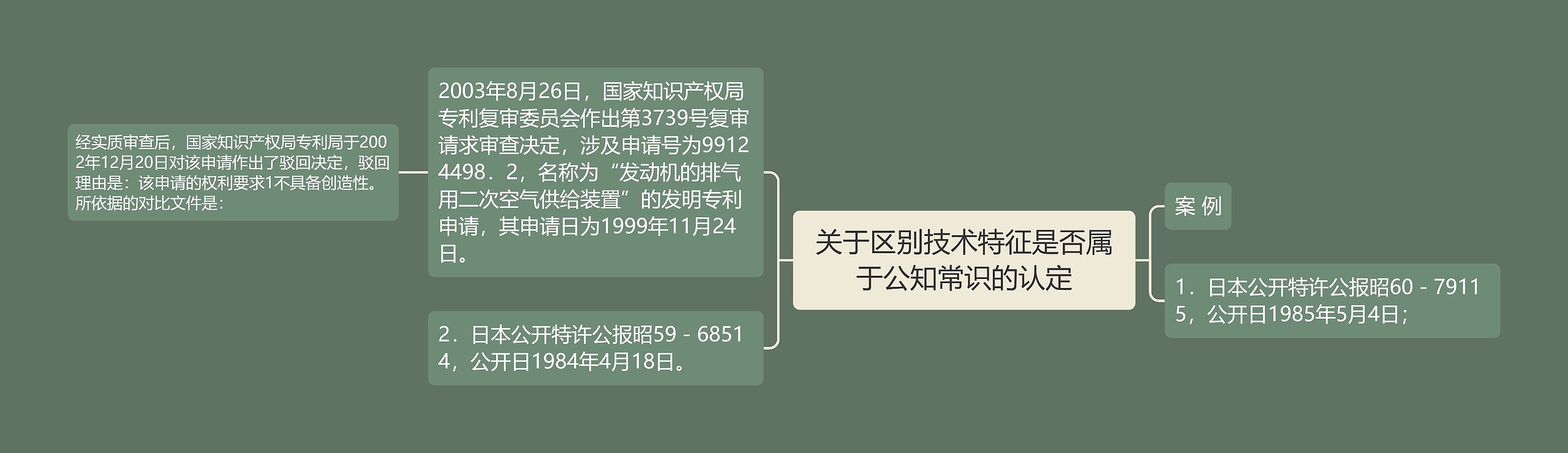 关于区别技术特征是否属于公知常识的认定思维导图