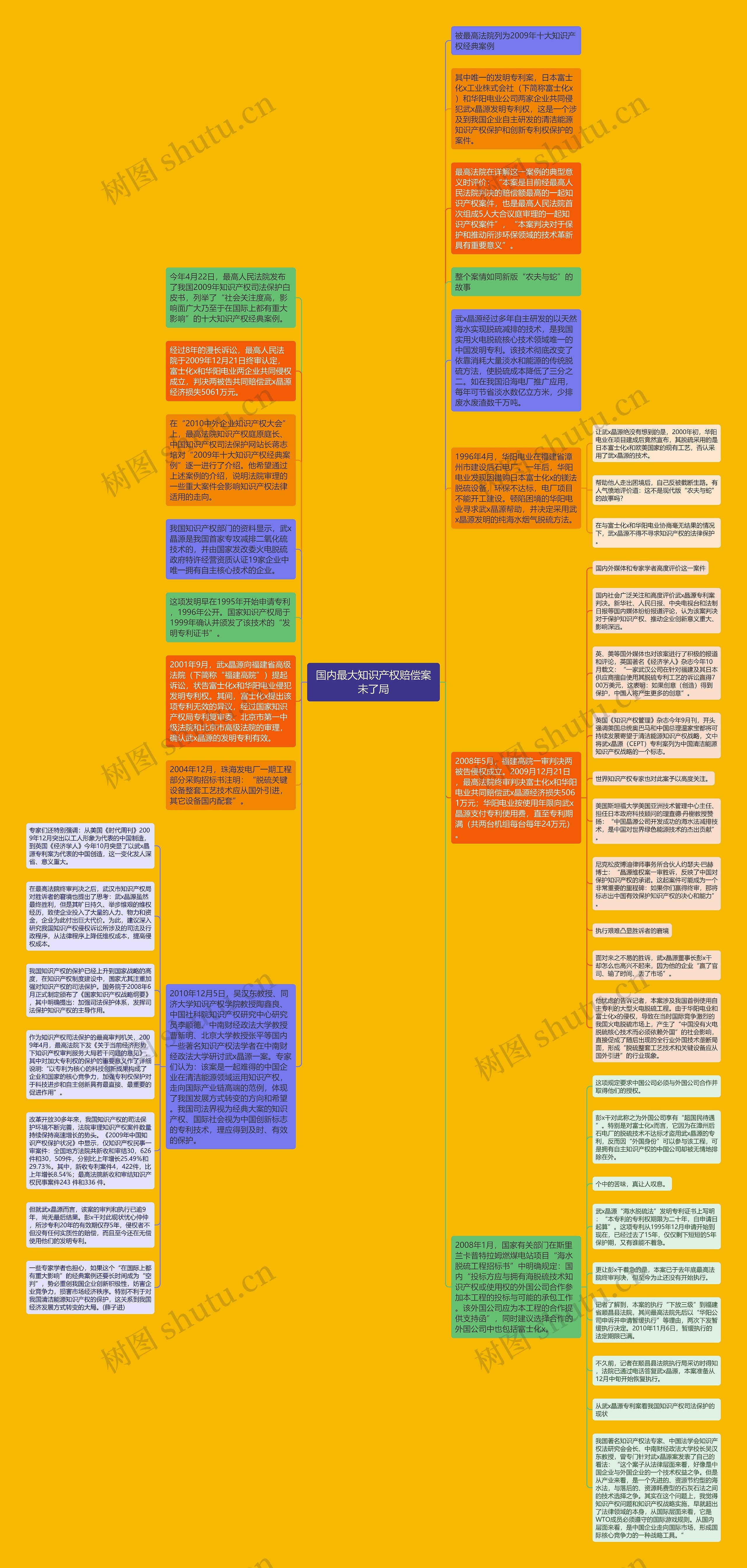 国内最大知识产权赔偿案未了局思维导图