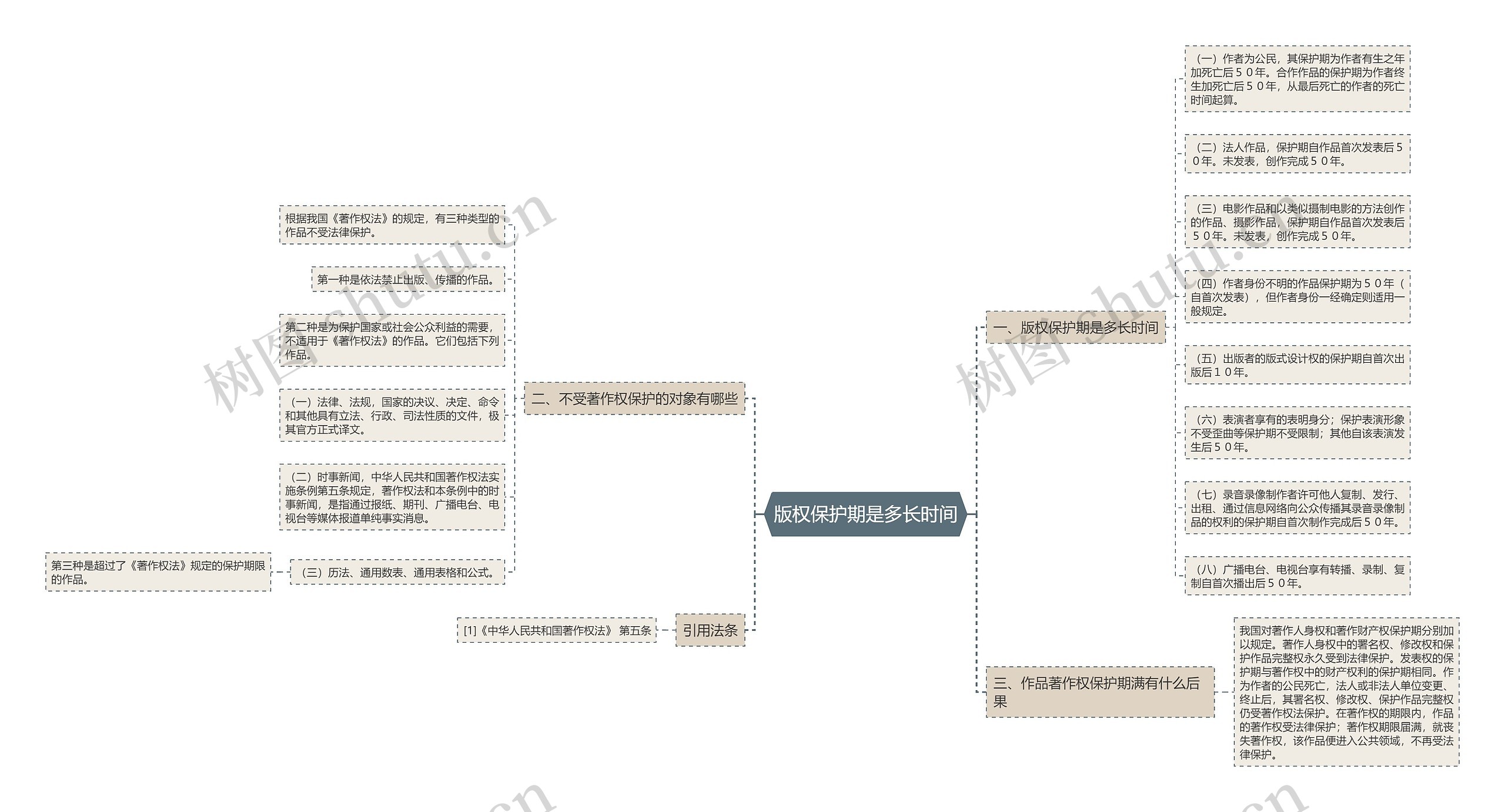 版权保护期是多长时间 版权保护期是多长时间
