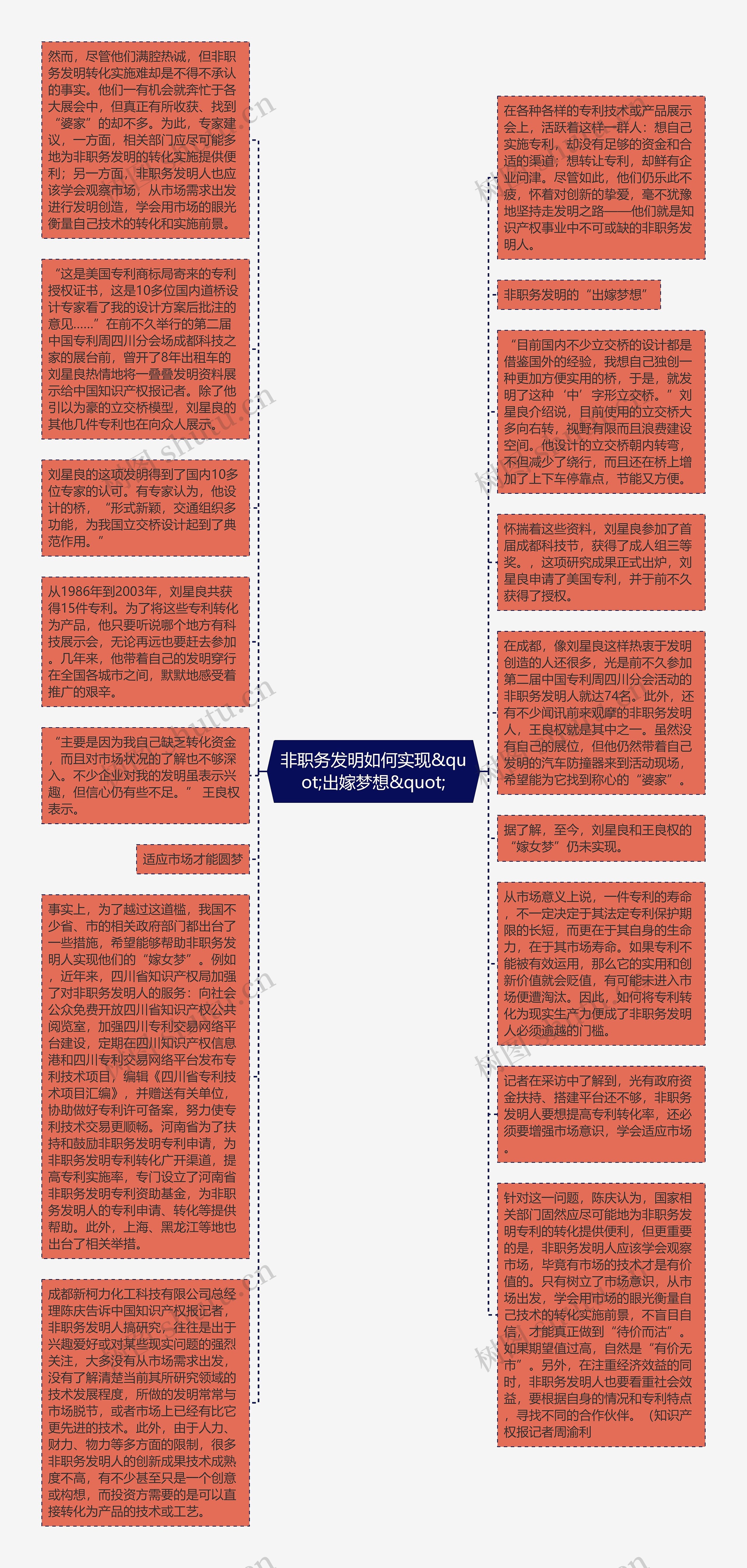 非职务发明如何实现&quot;出嫁梦想&quot;