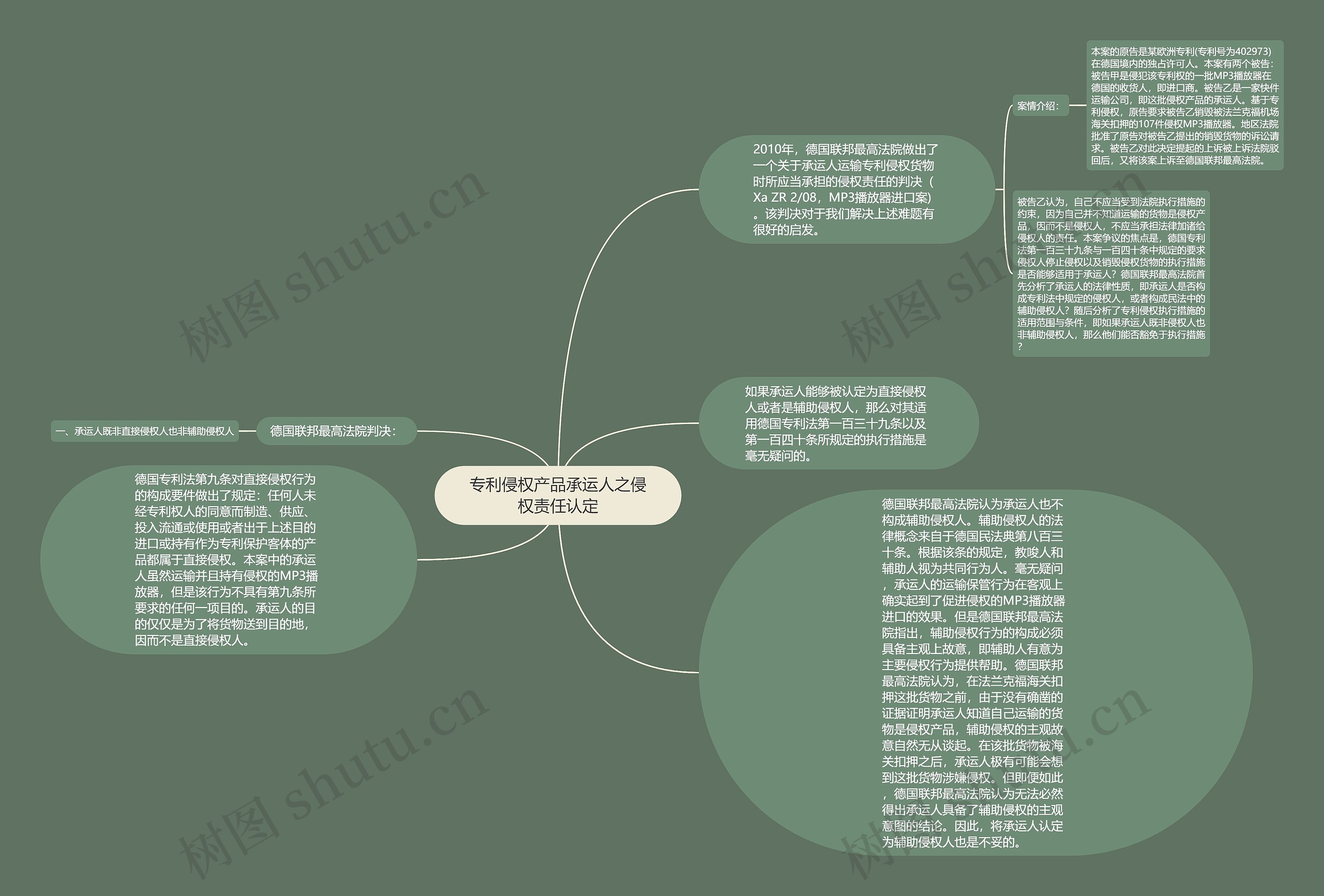 专利侵权产品承运人之侵权责任认定 专利侵权产品承运人之侵权责任认定