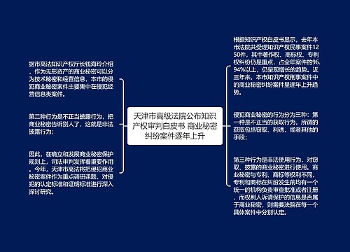 天津市高级法院公布知识产权审判白皮书 商业秘密纠纷案件逐年上升